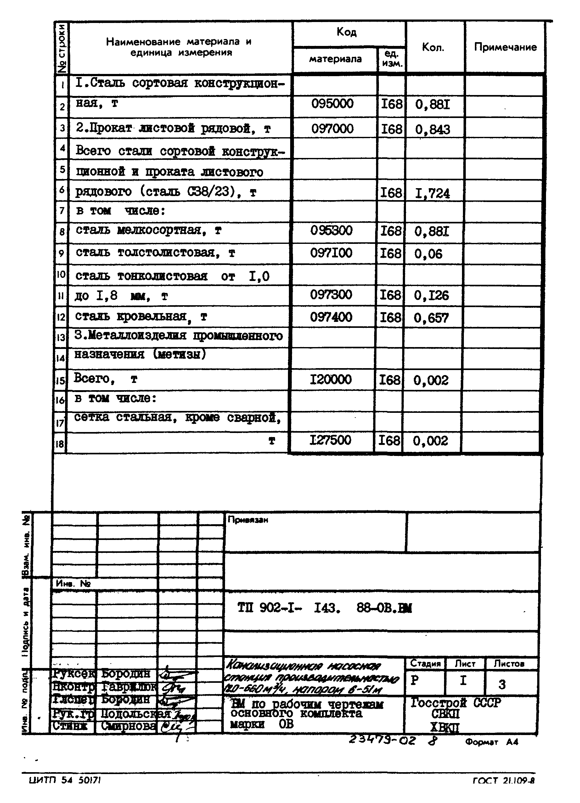 Типовой проект 902-1-143.88