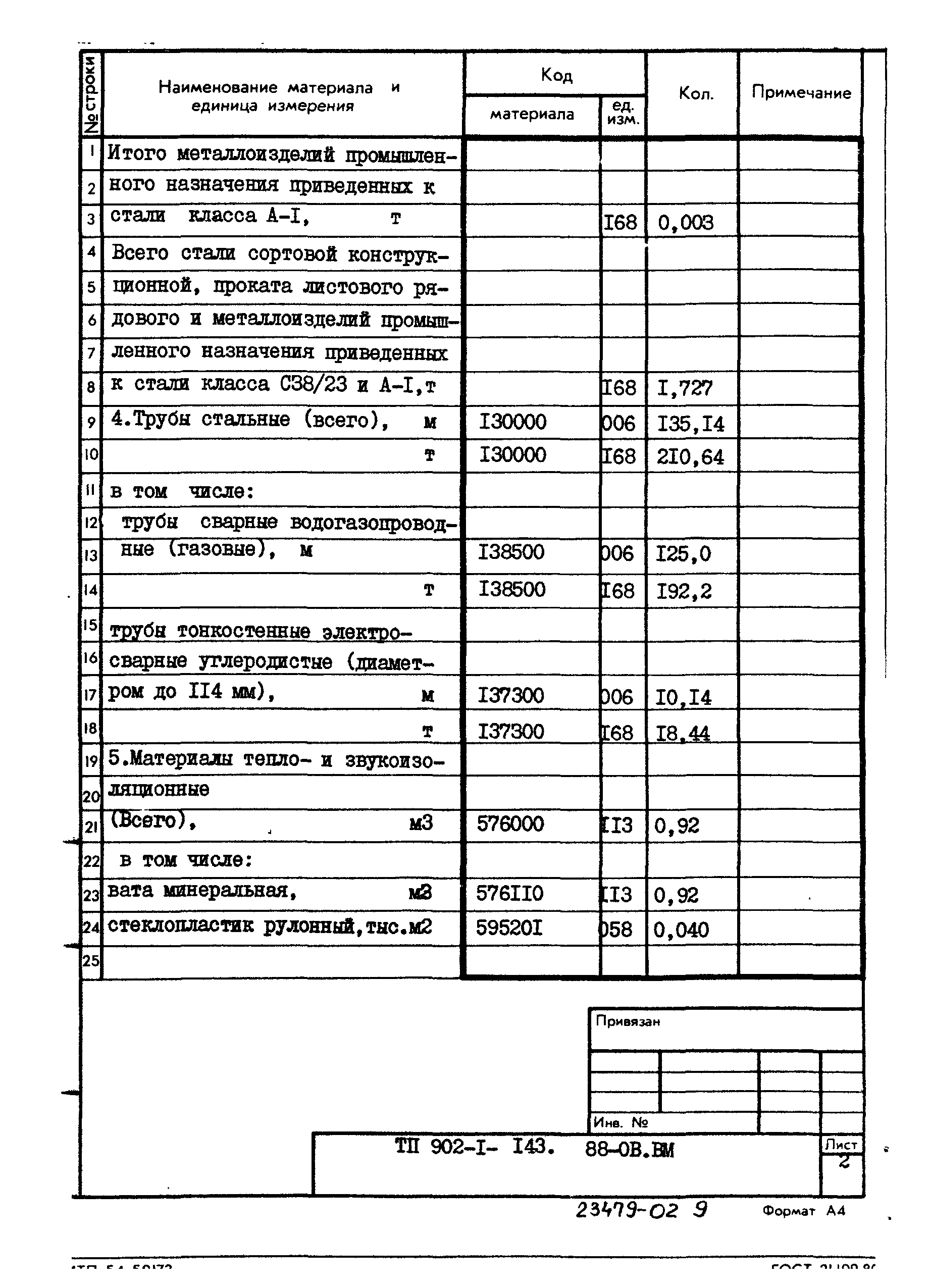 Типовой проект 902-1-143.88
