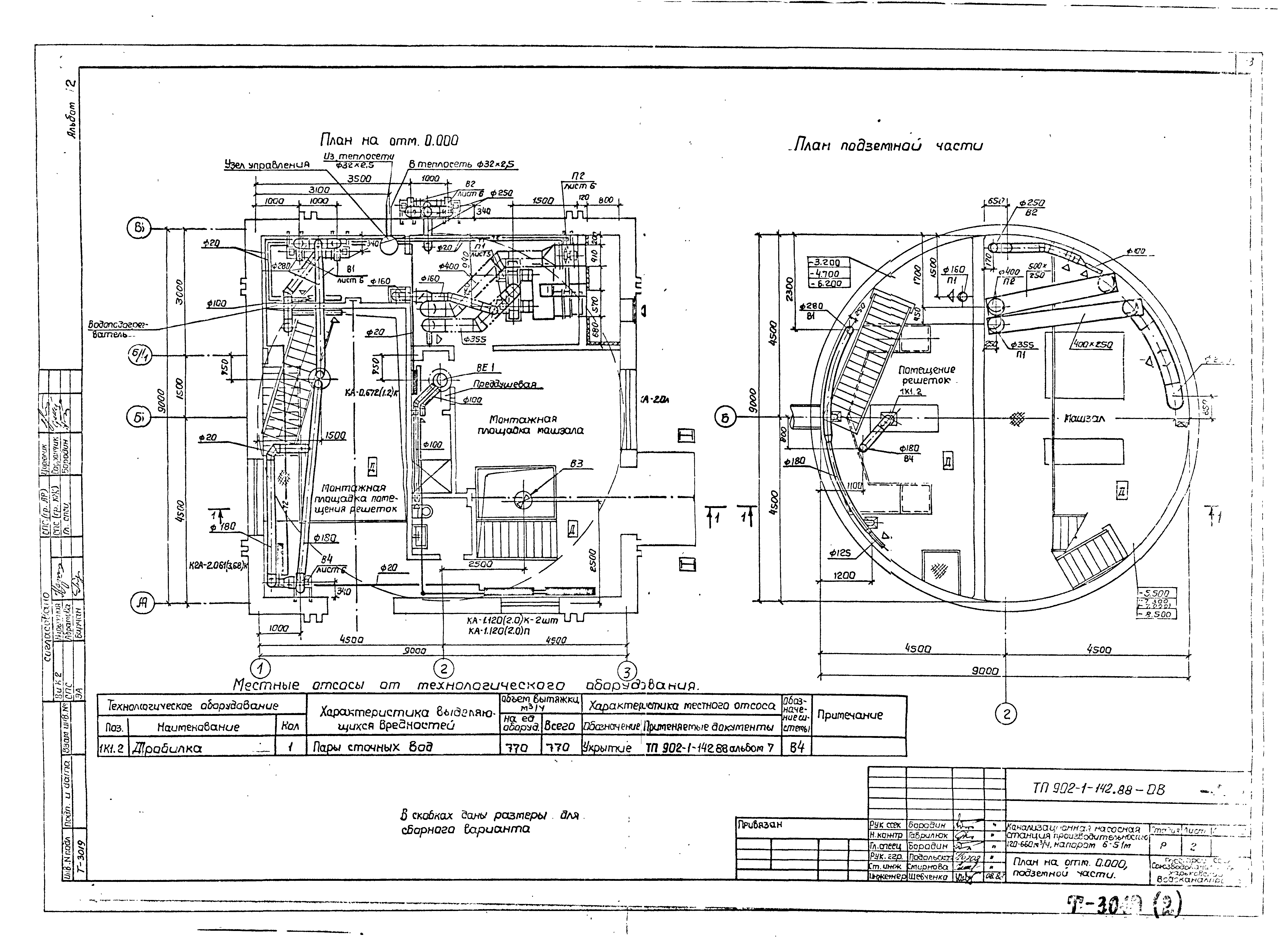Типовой проект 902-1-143.88