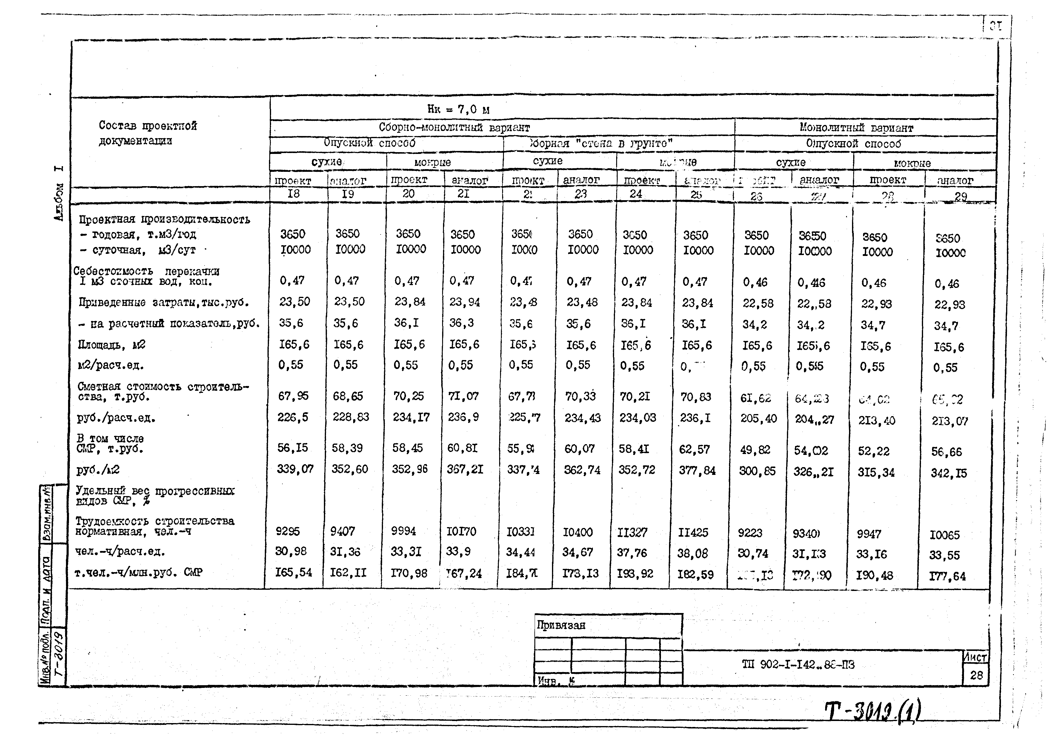 Типовой проект 902-1-143.88