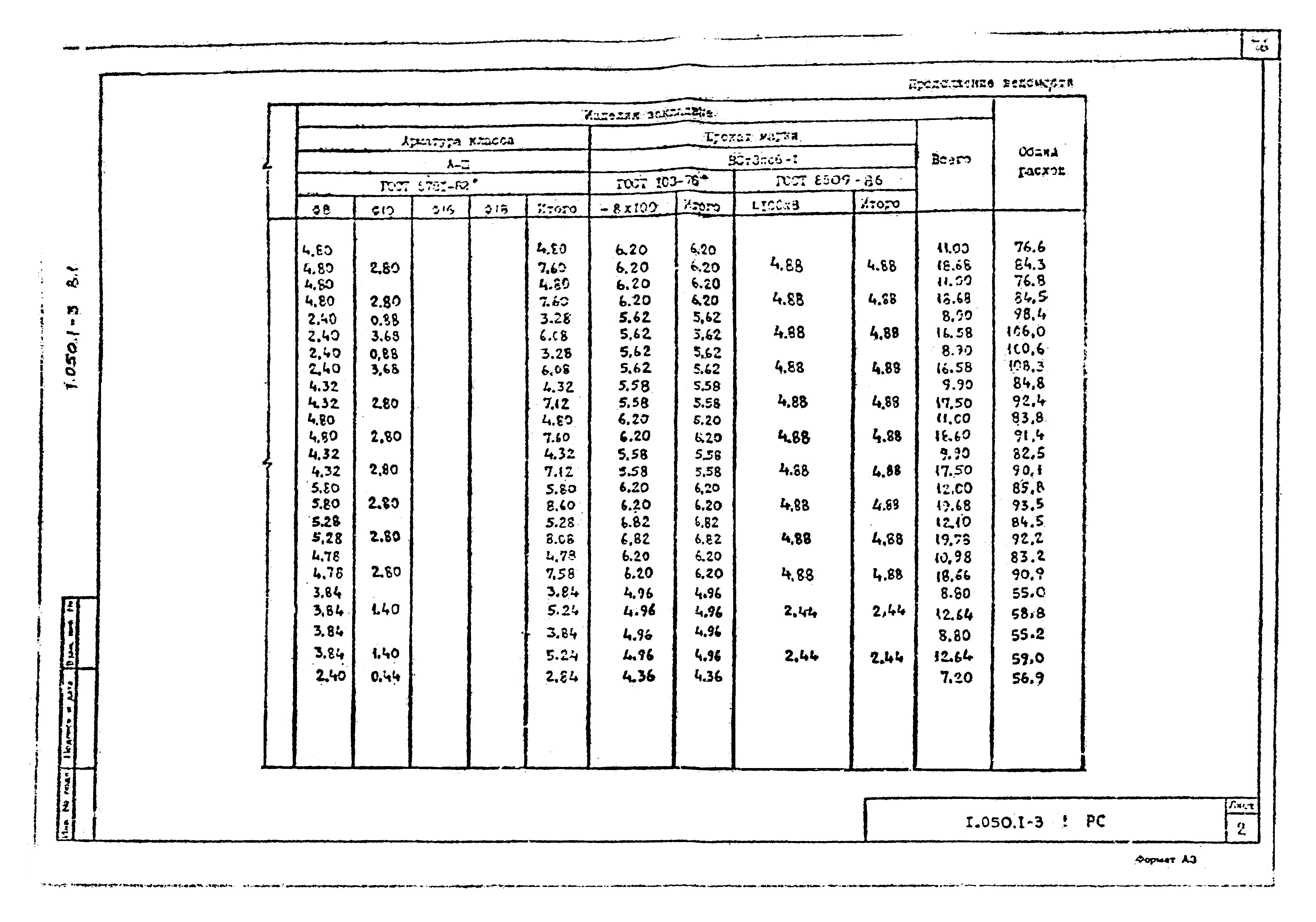 Серия 1.050.1-3