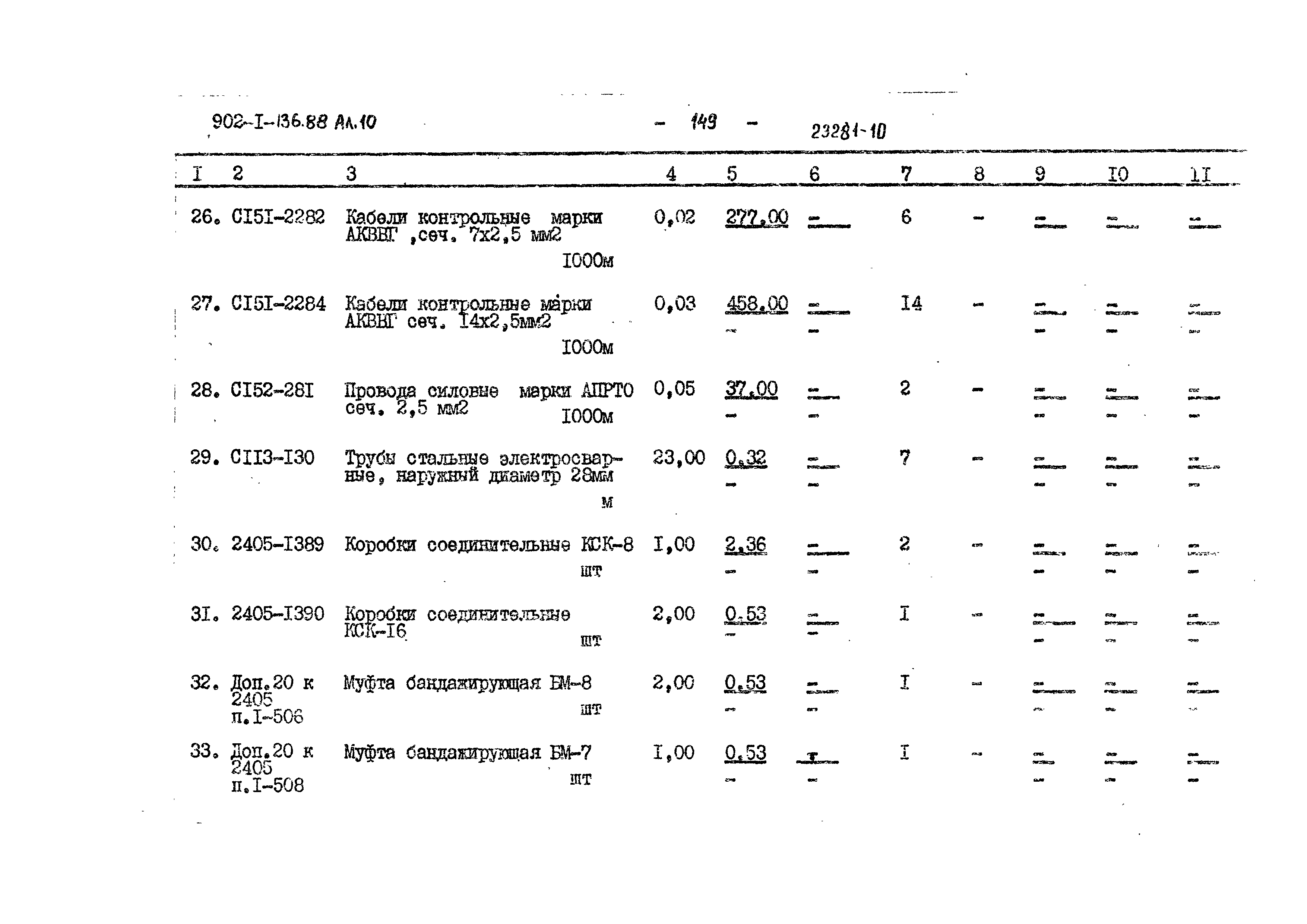 Типовой проект 902-1-139.88