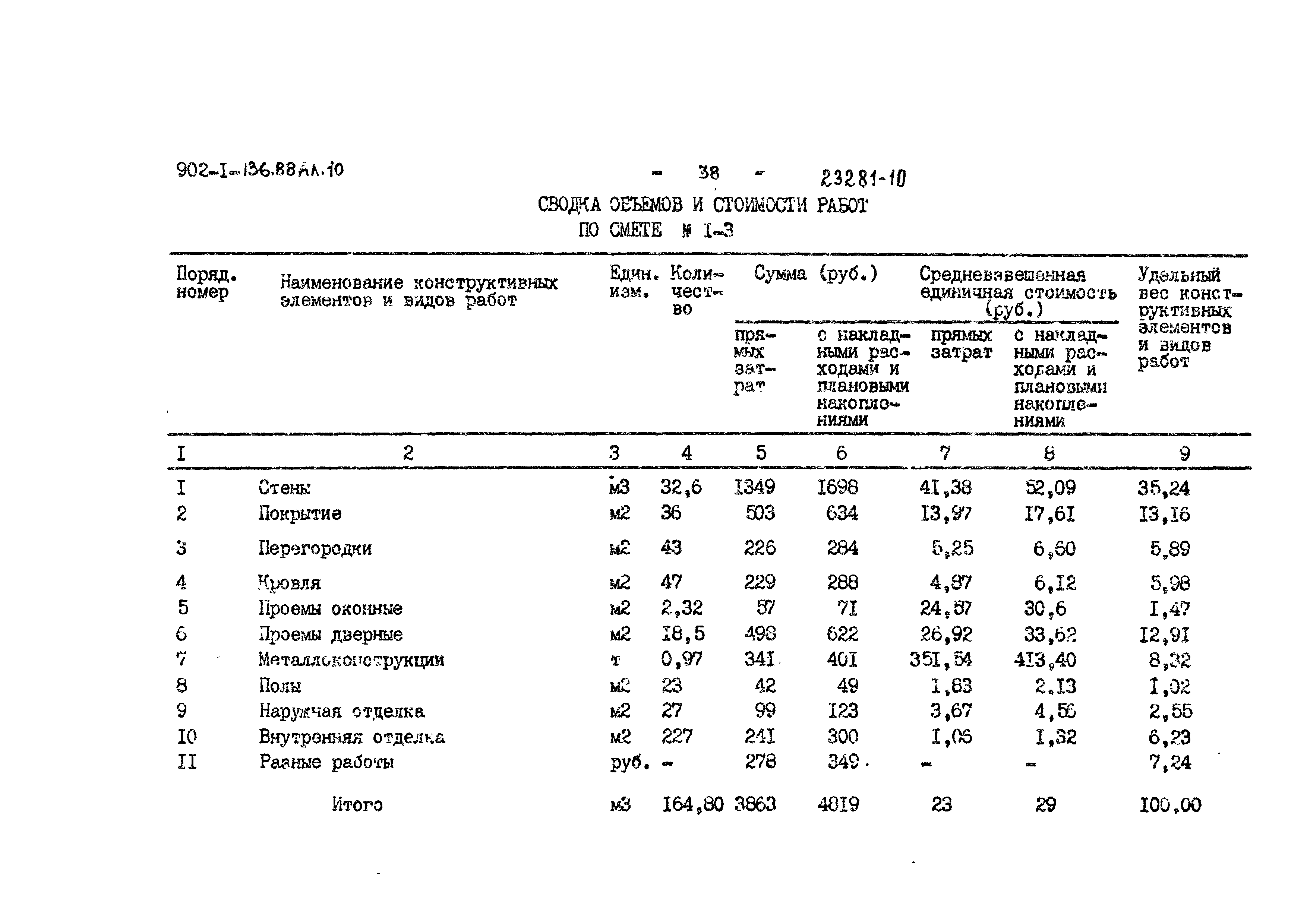 Типовой проект 902-1-139.88
