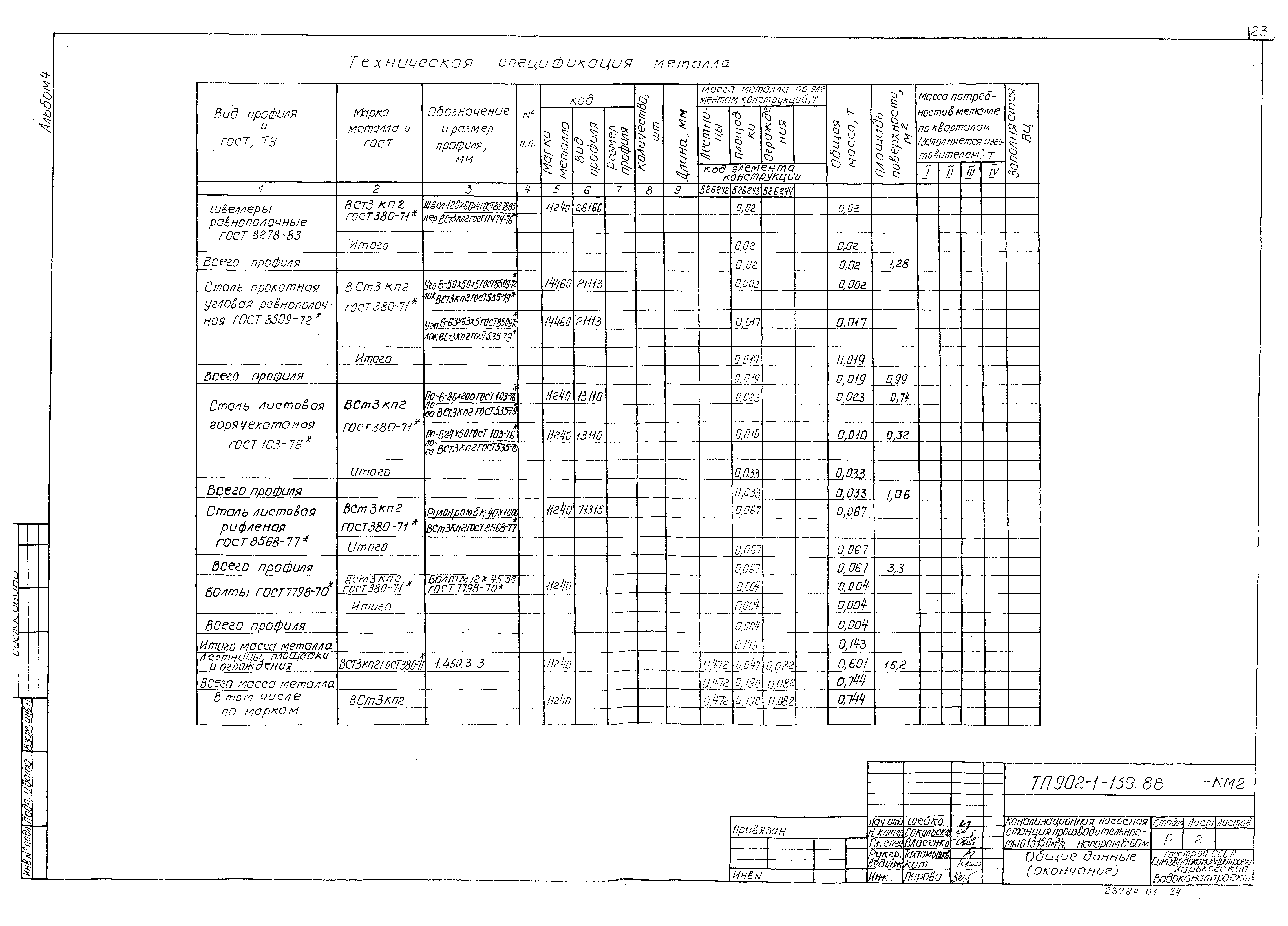 Типовой проект 902-1-139.88