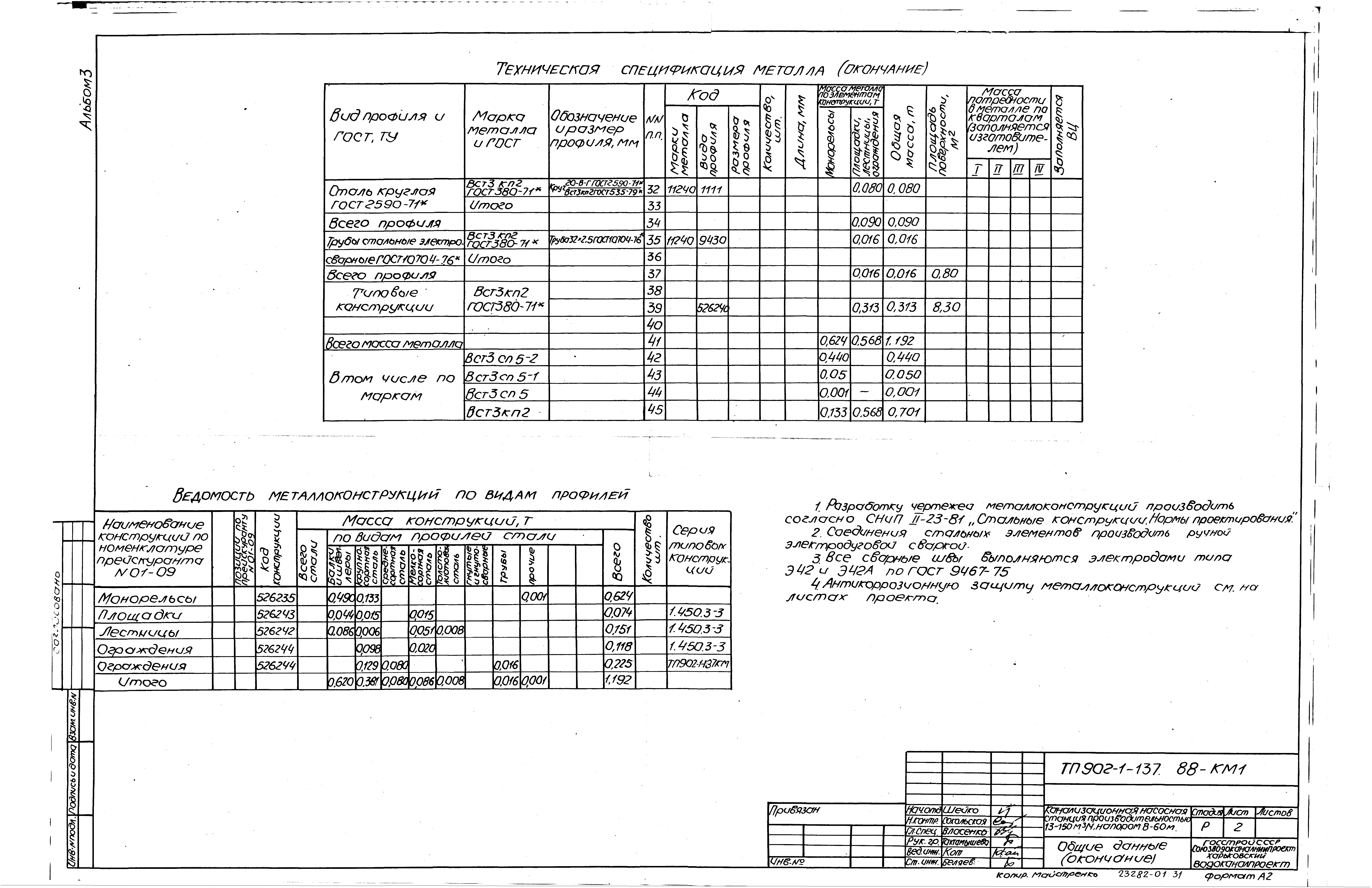 Типовой проект 902-1-139.88