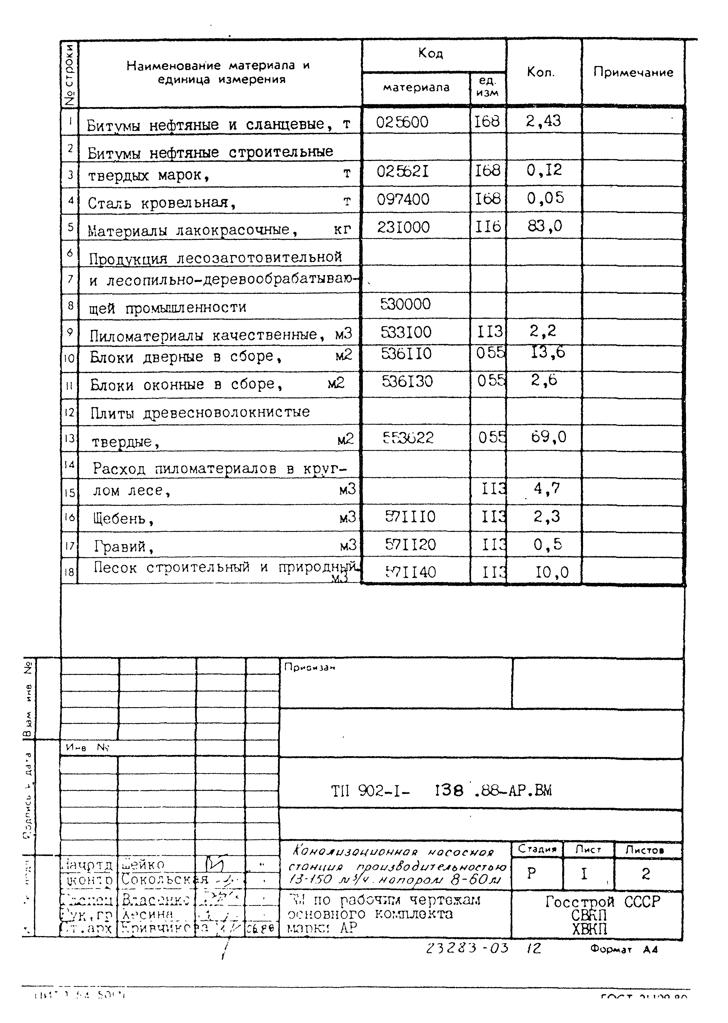Типовой проект 902-1-138.88