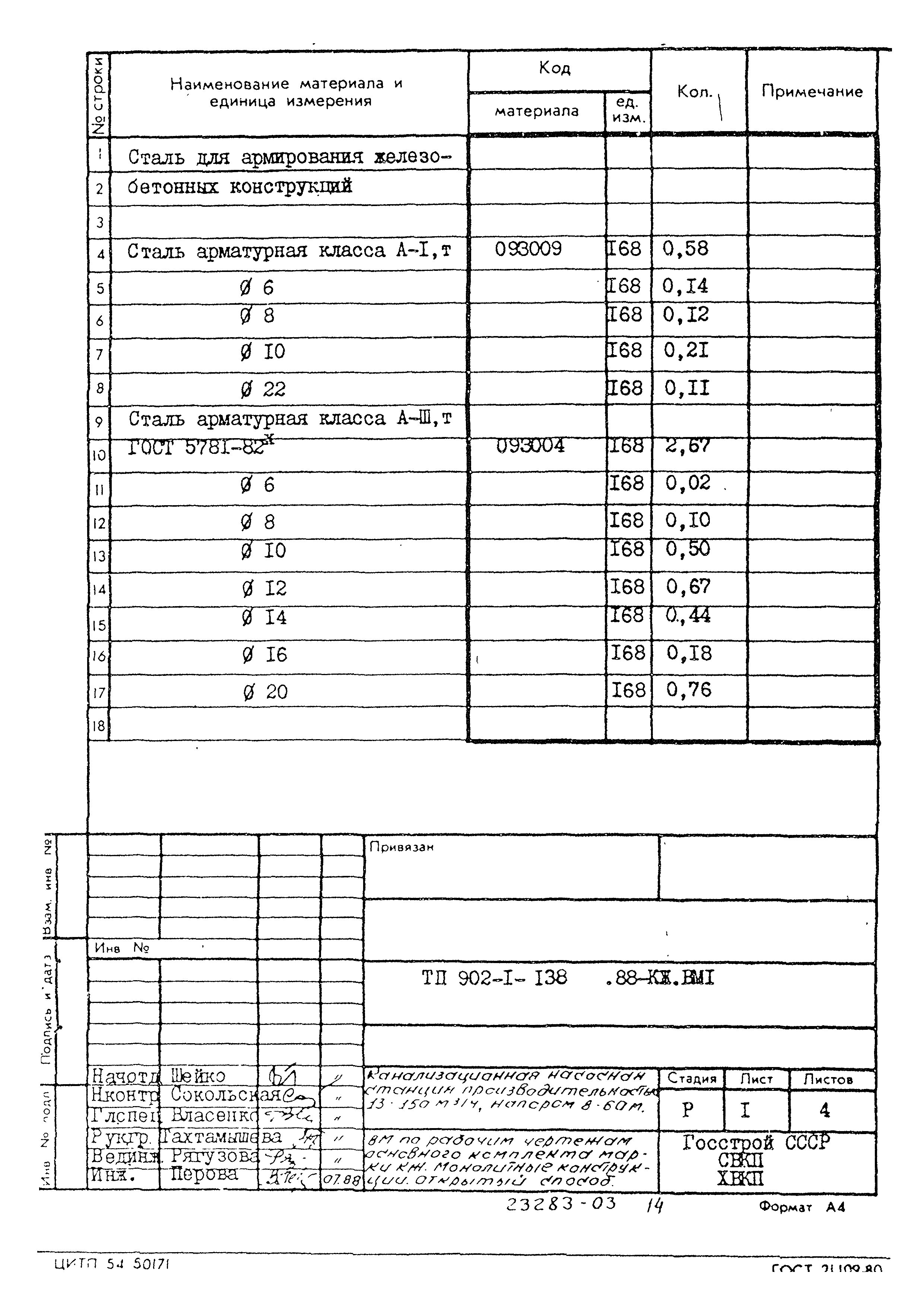 Типовой проект 902-1-138.88