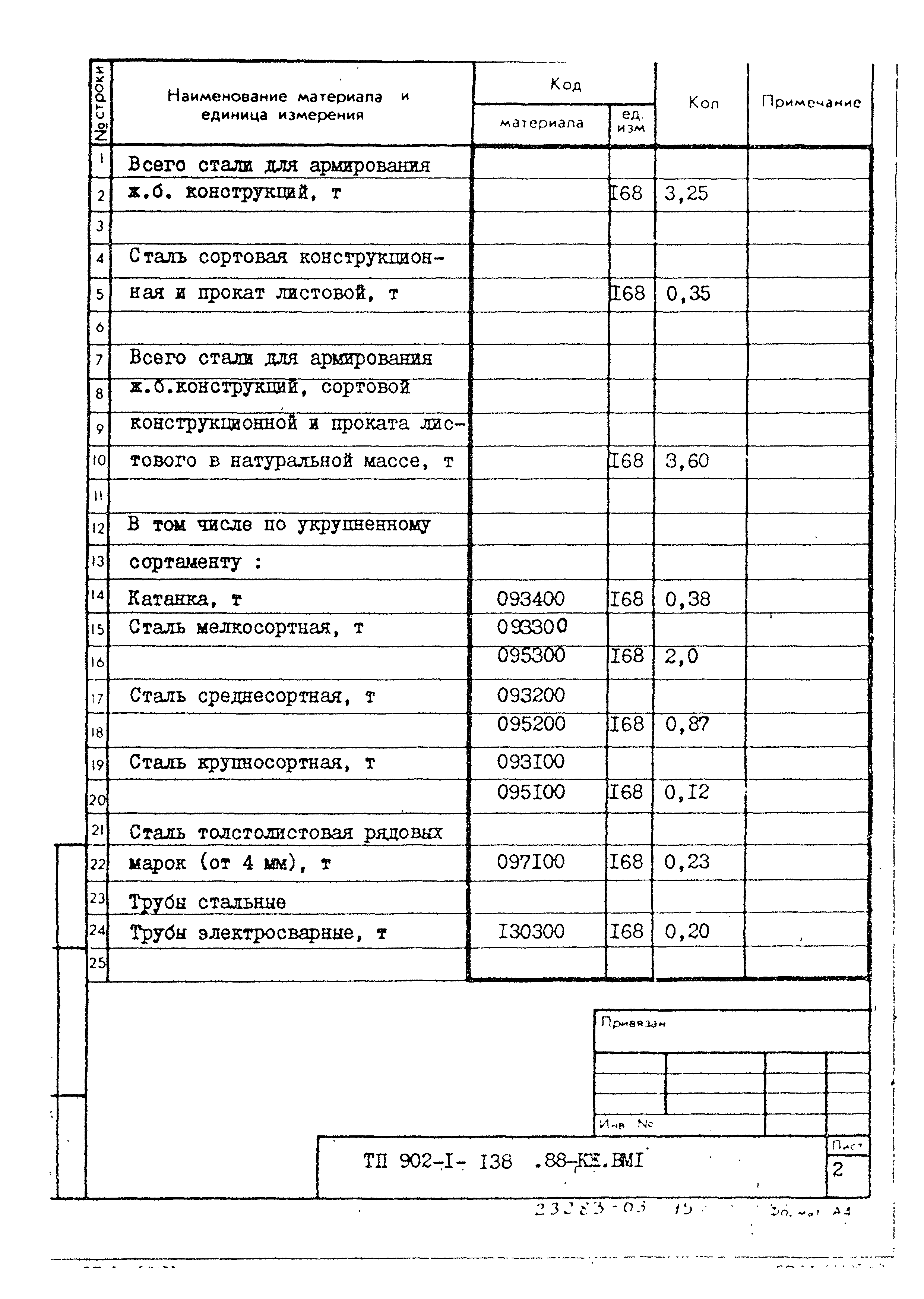 Типовой проект 902-1-138.88