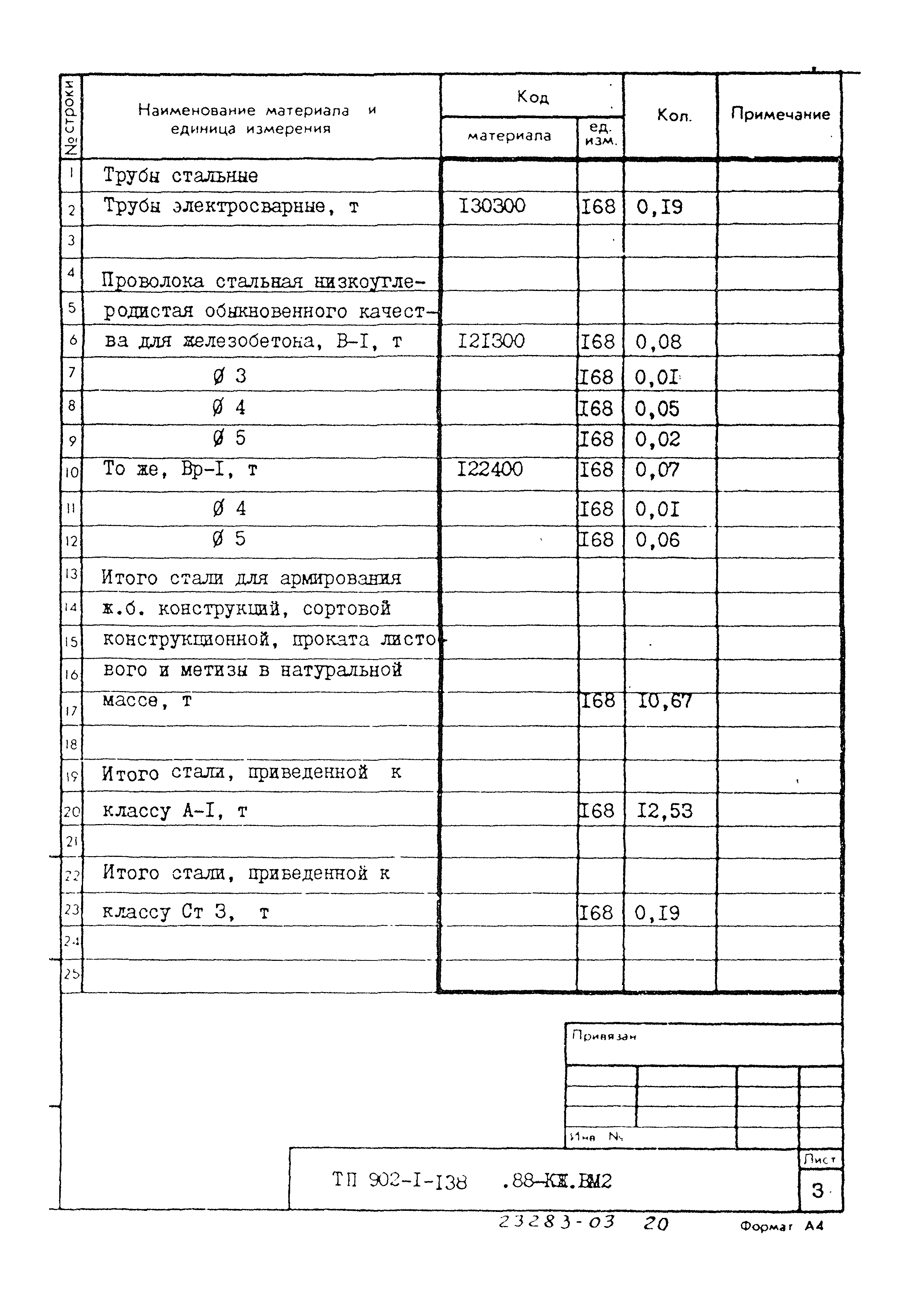 Типовой проект 902-1-138.88
