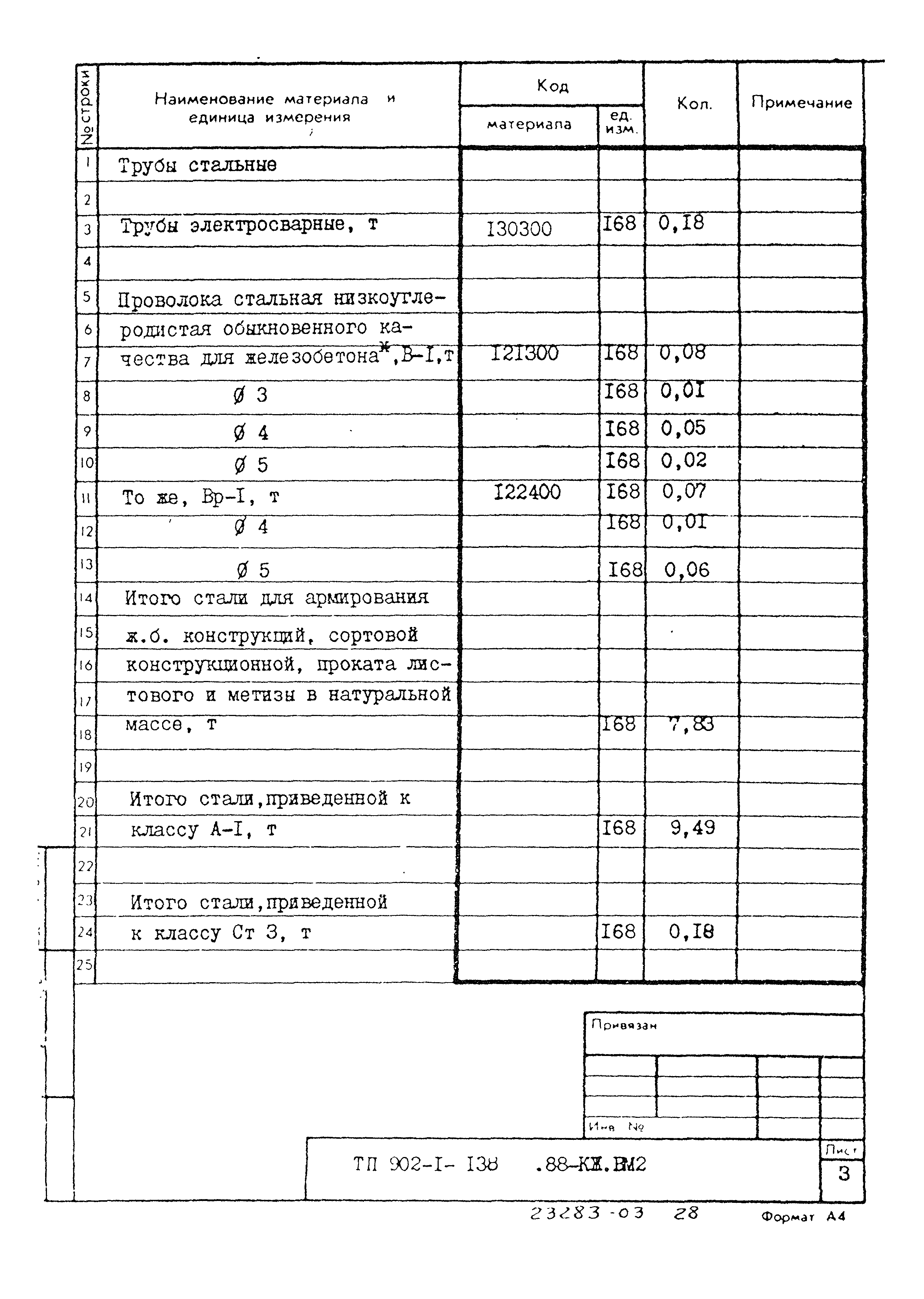 Типовой проект 902-1-138.88