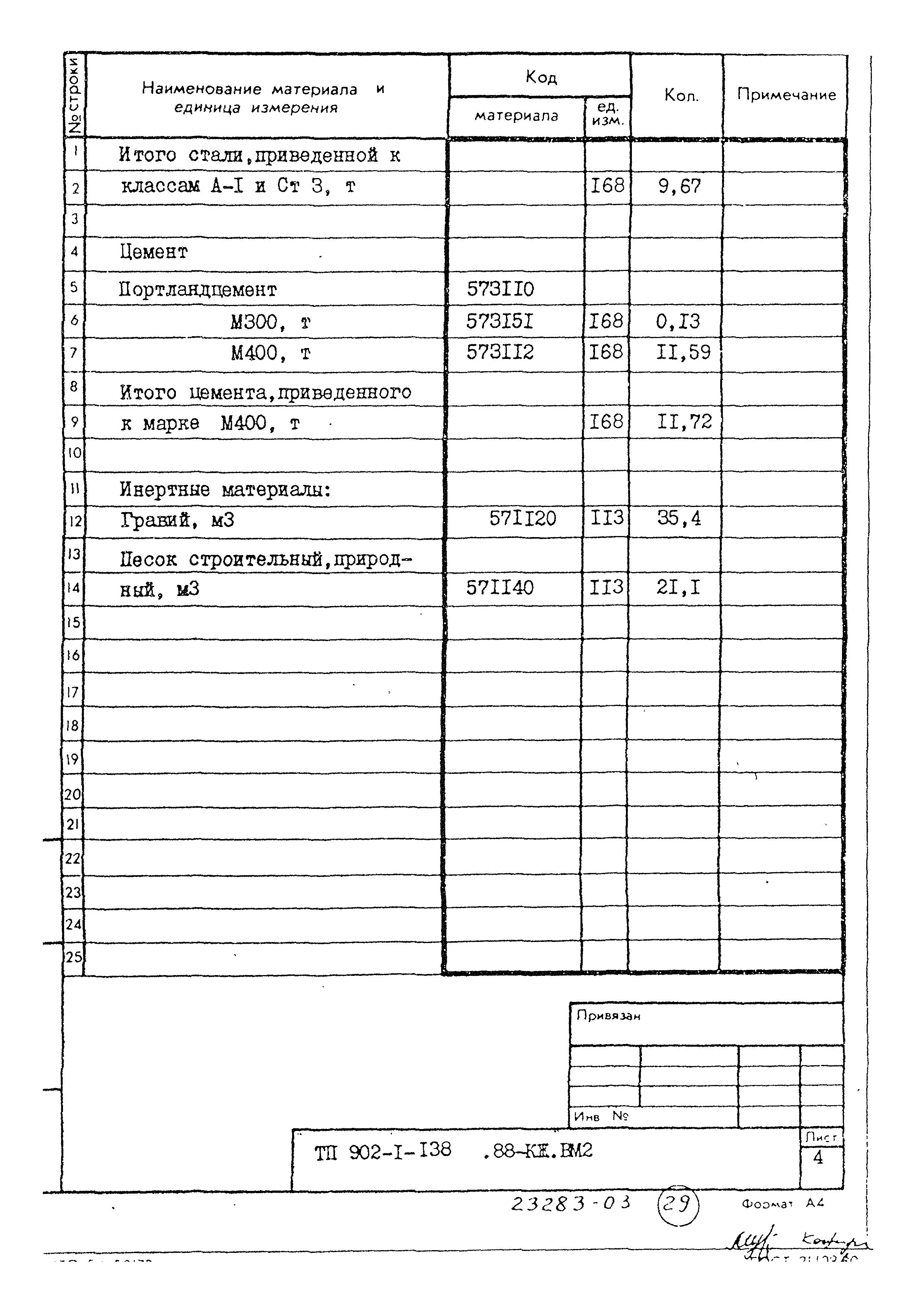 Типовой проект 902-1-138.88