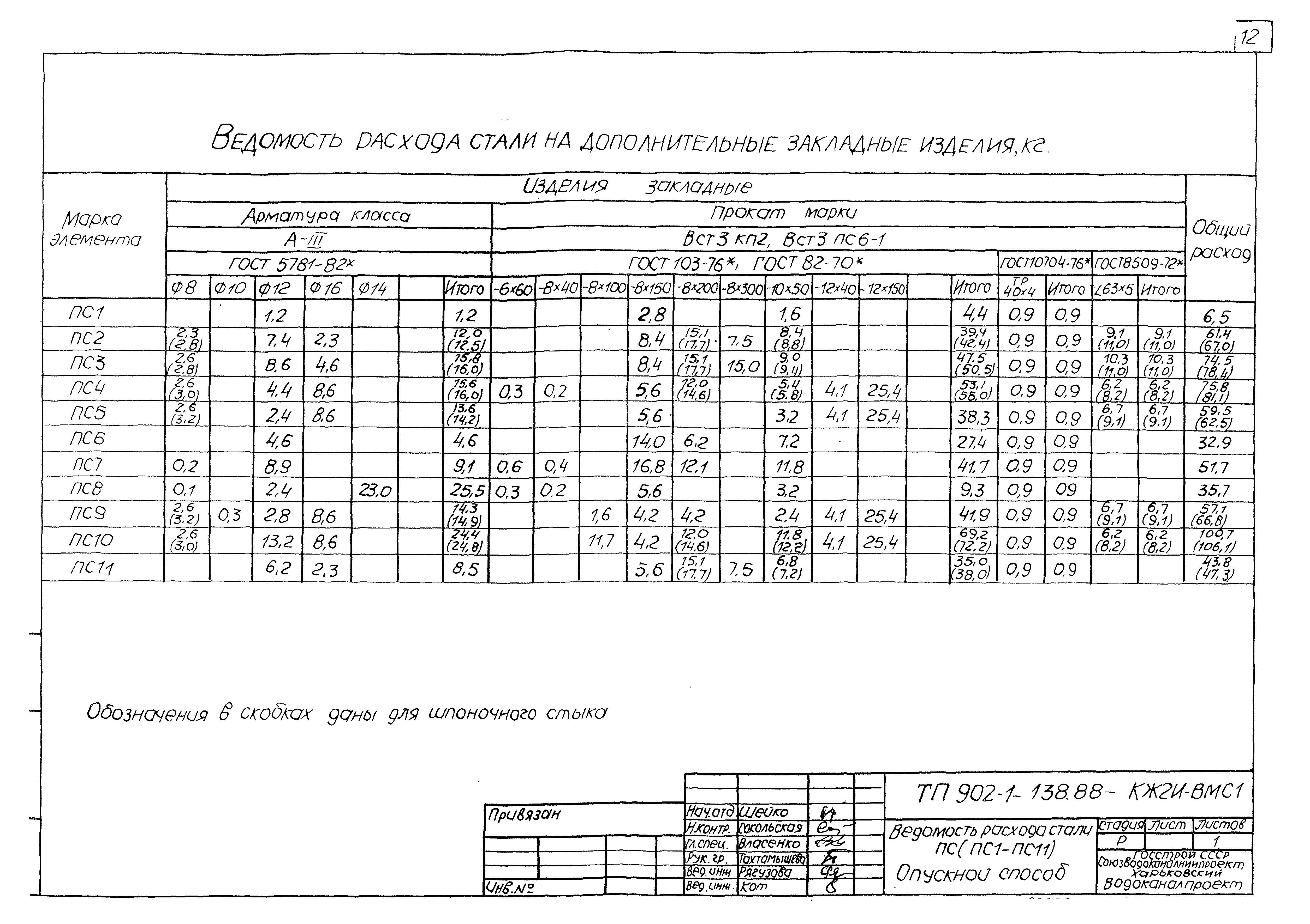 Типовой проект 902-1-138.88