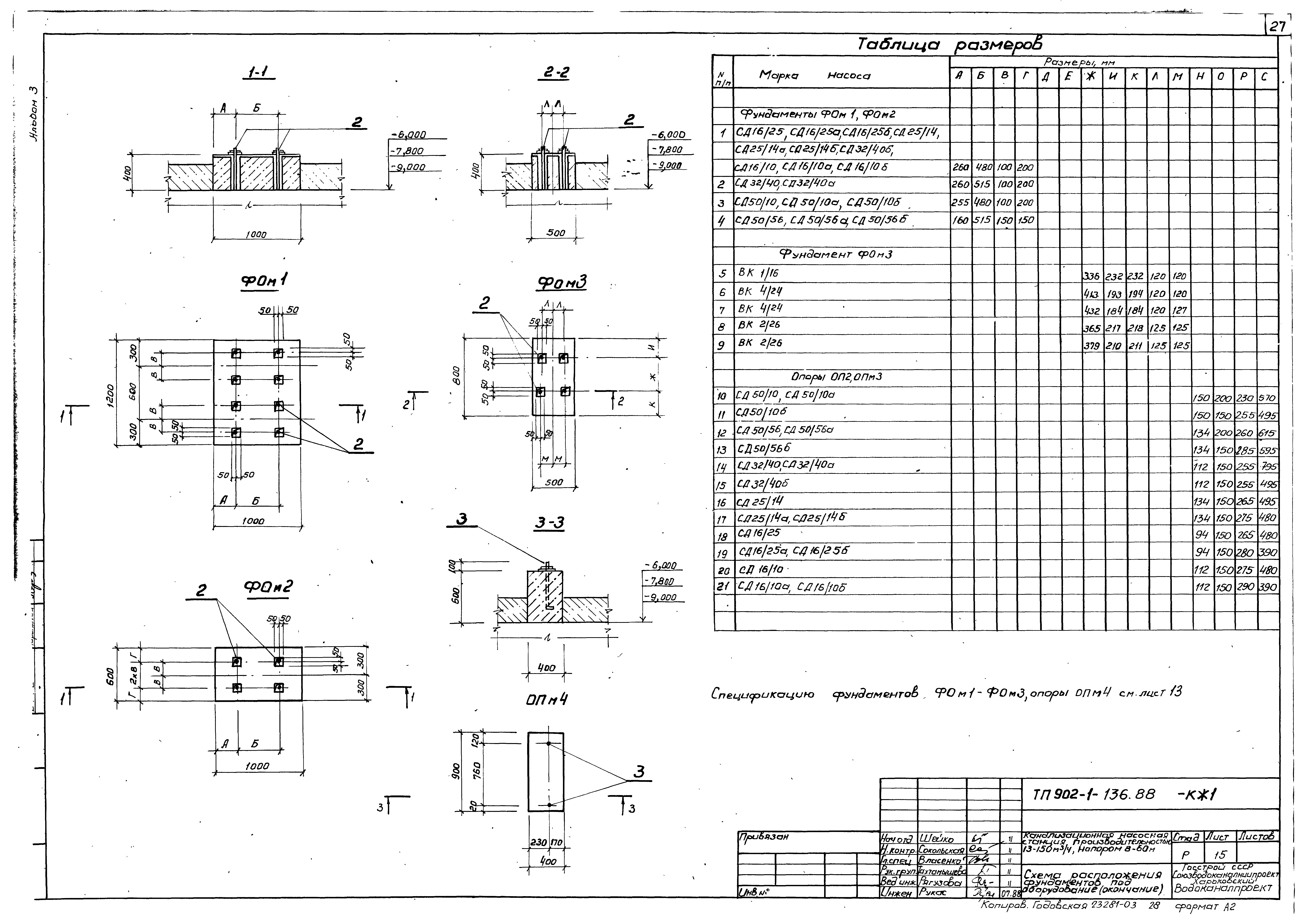 Типовой проект 902-1-138.88