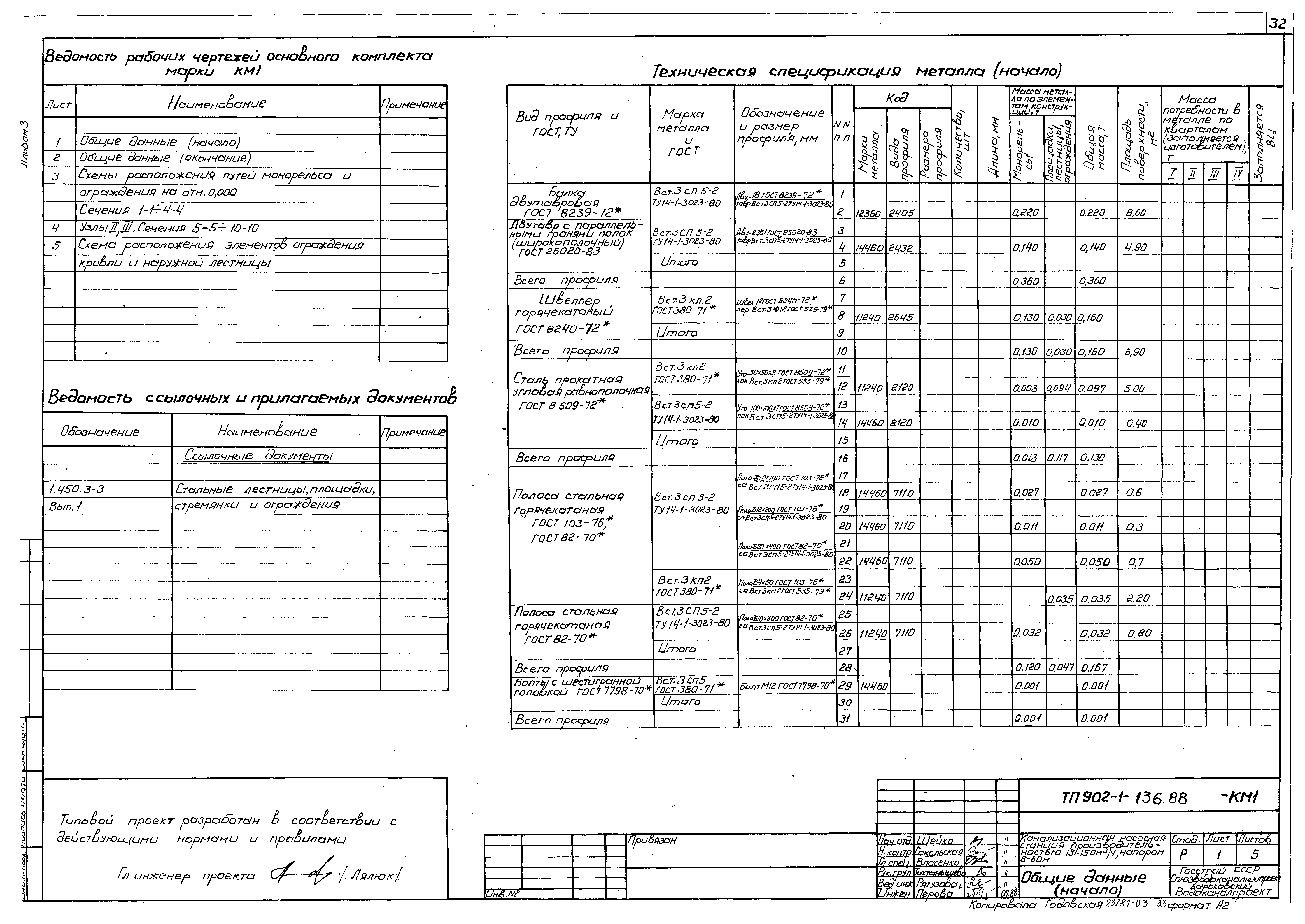 Типовой проект 902-1-138.88