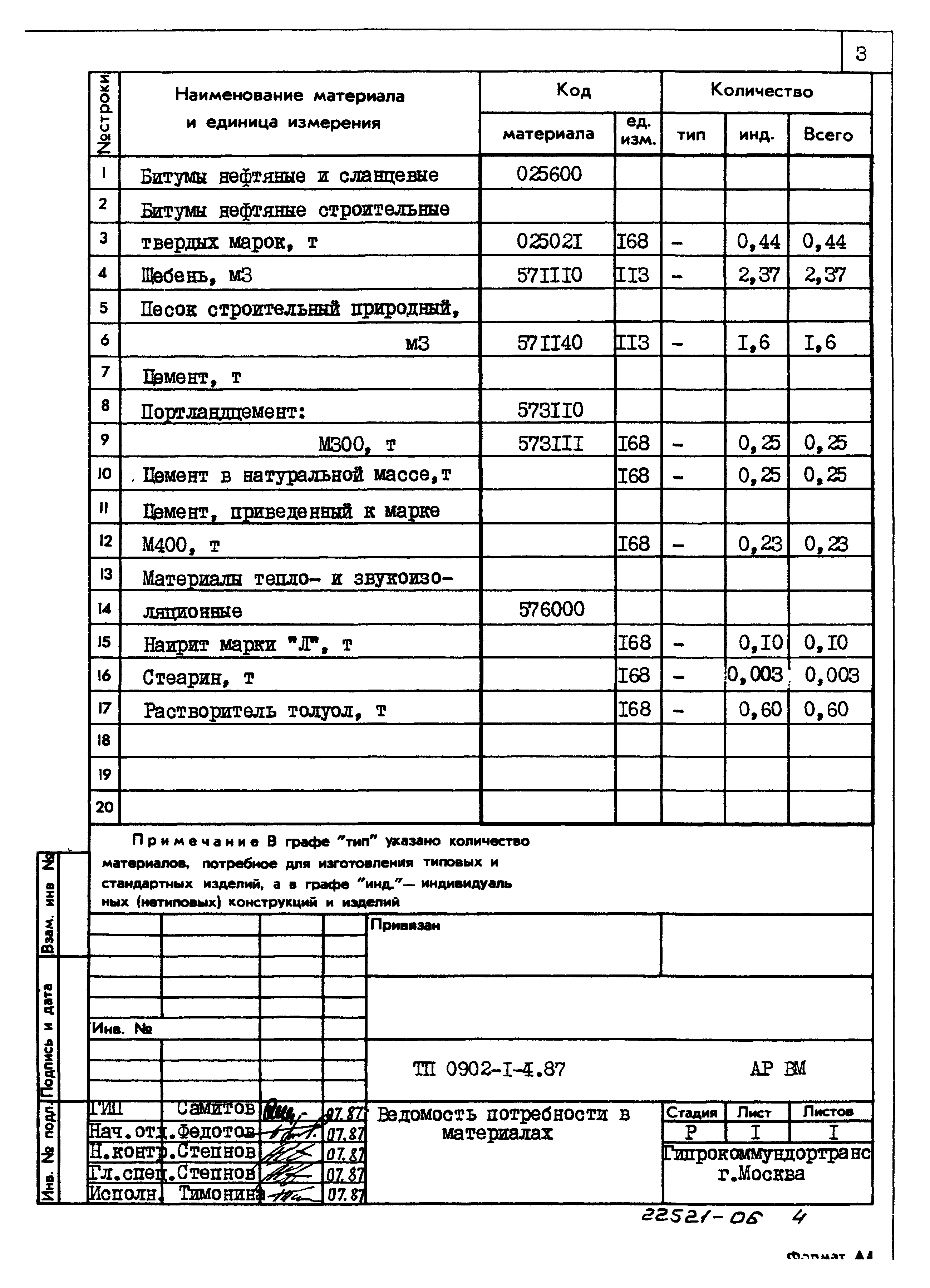 Типовой проект 0902-1-4.87