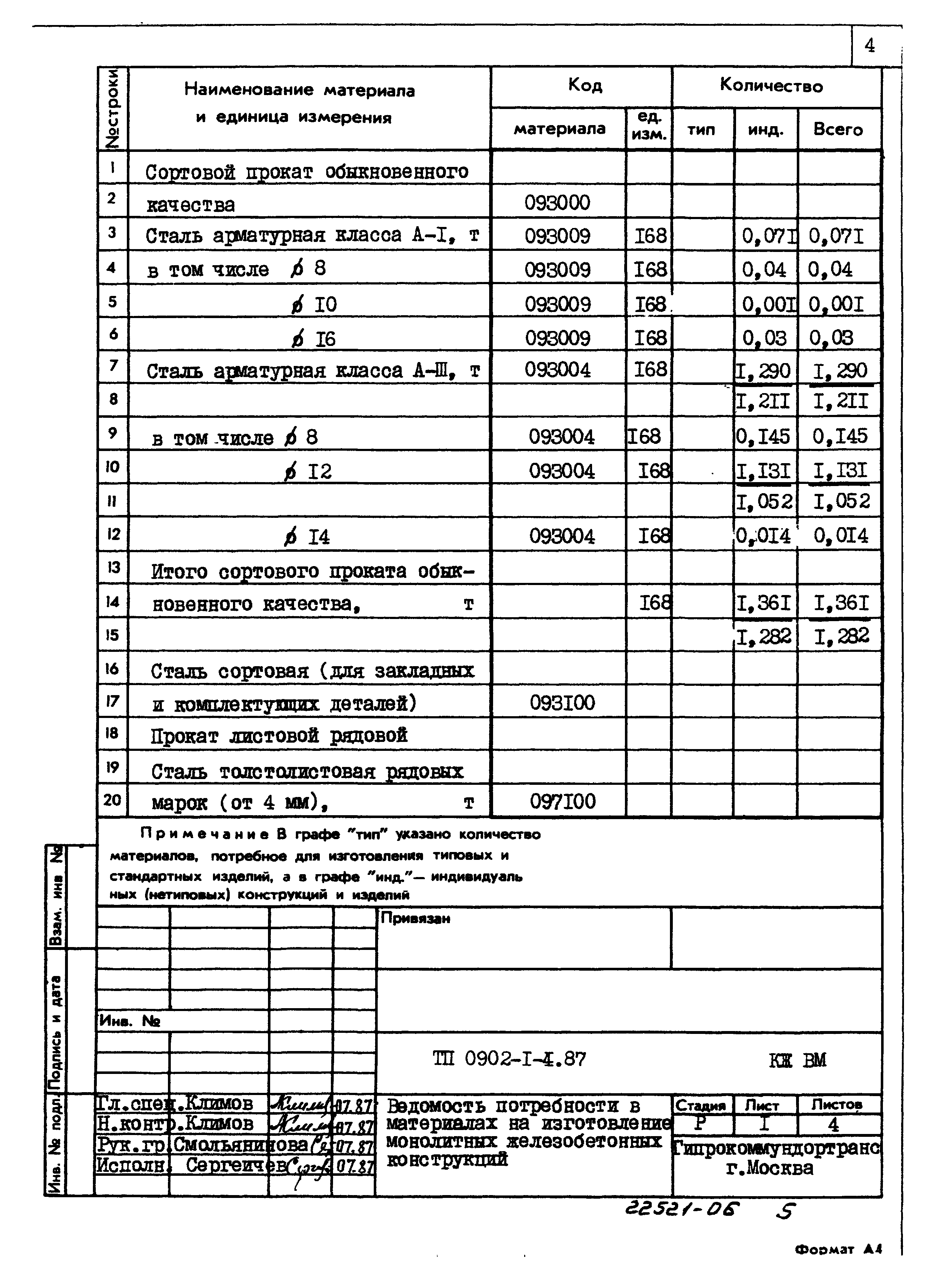 Типовой проект 0902-1-4.87