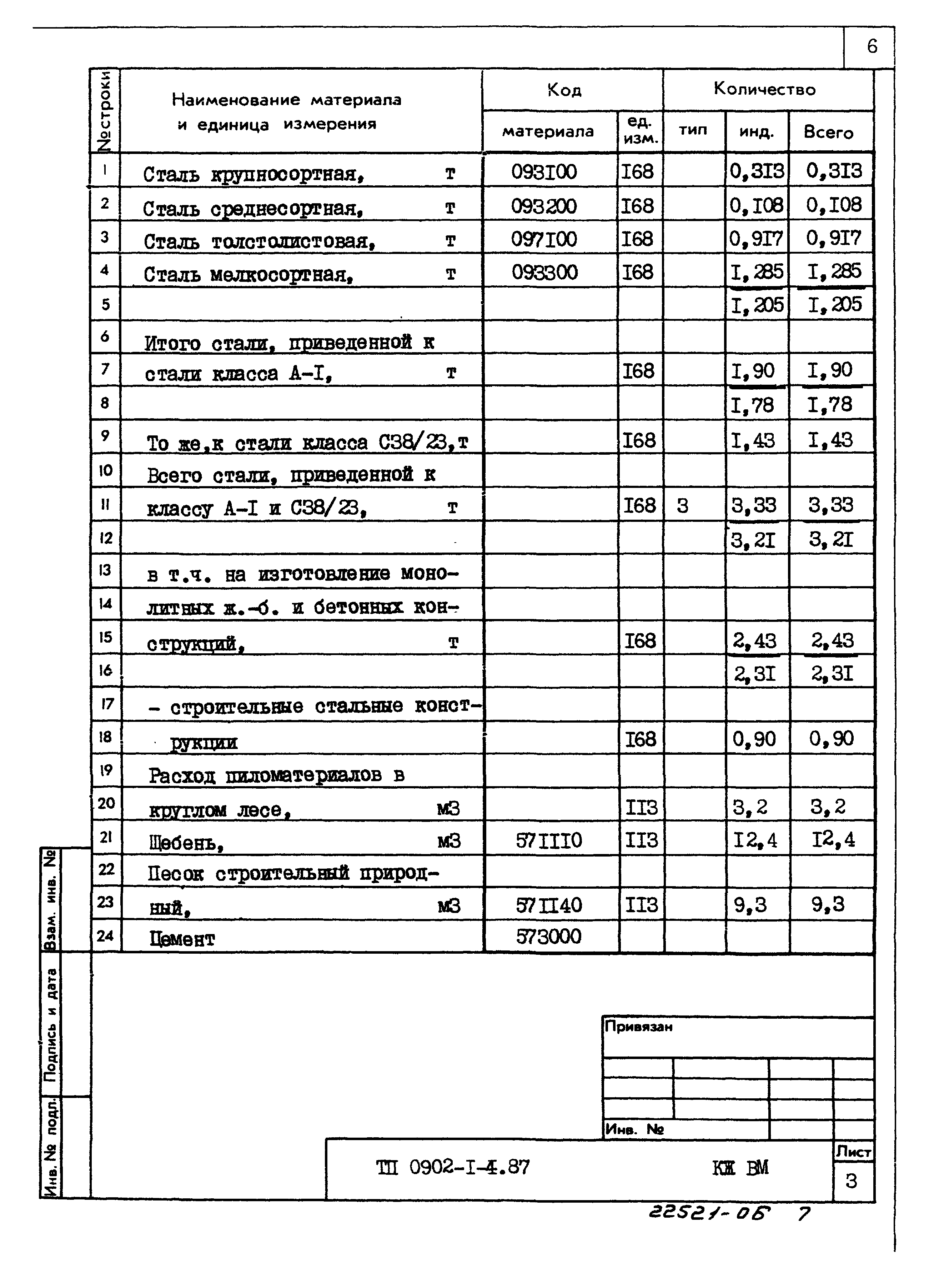 Типовой проект 0902-1-4.87