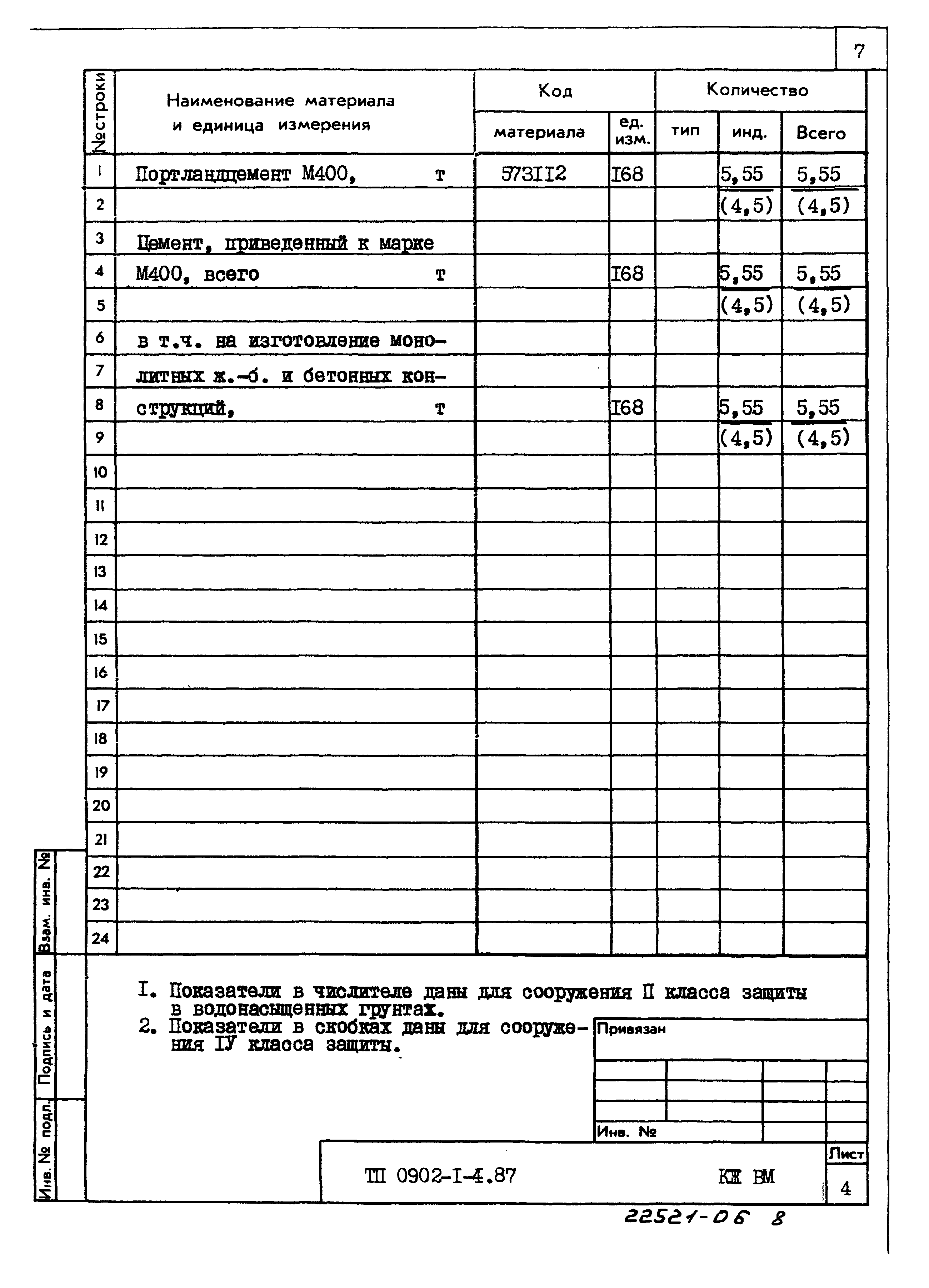 Типовой проект 0902-1-4.87