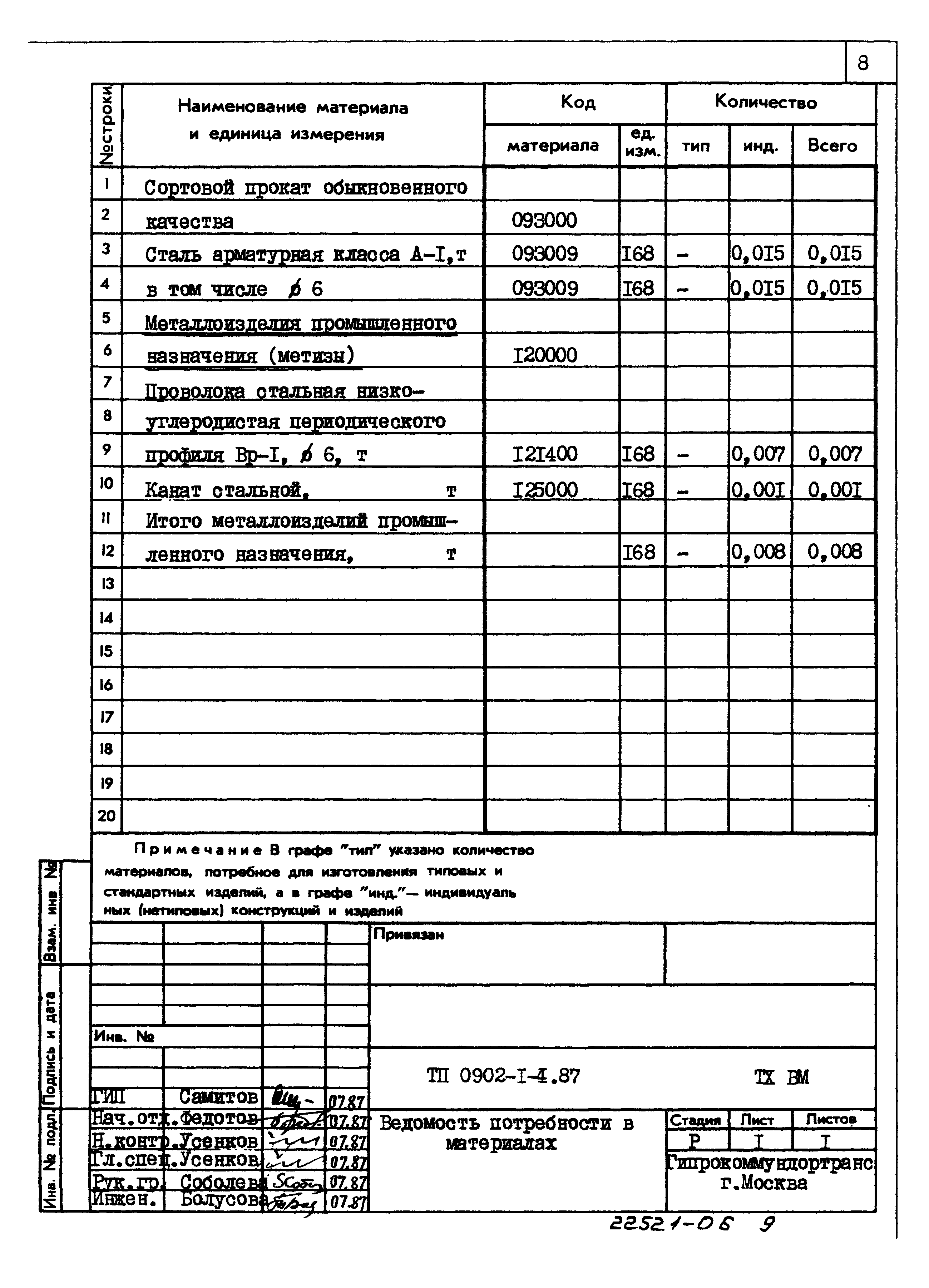 Типовой проект 0902-1-4.87