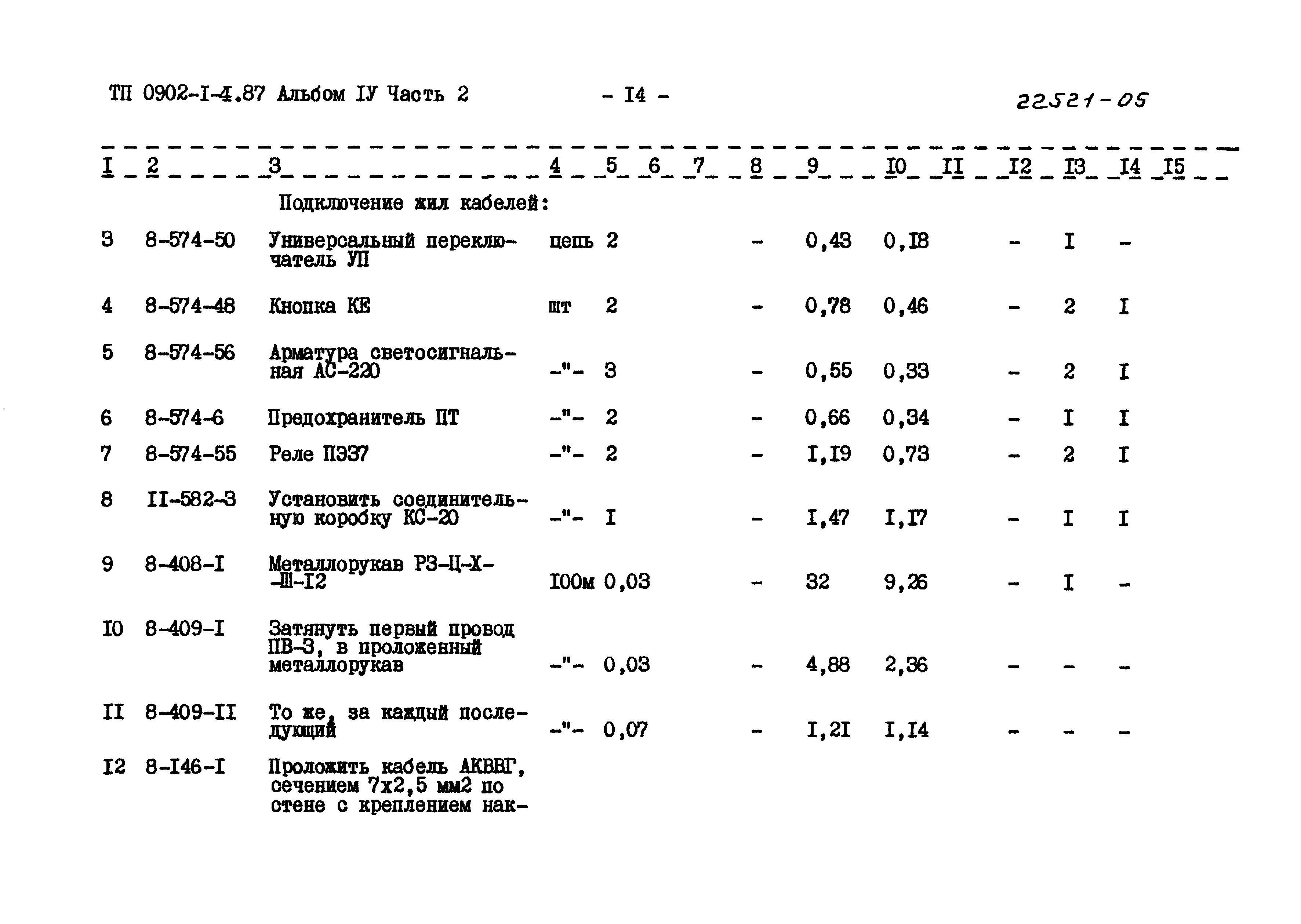 Типовой проект 0902-1-4.87