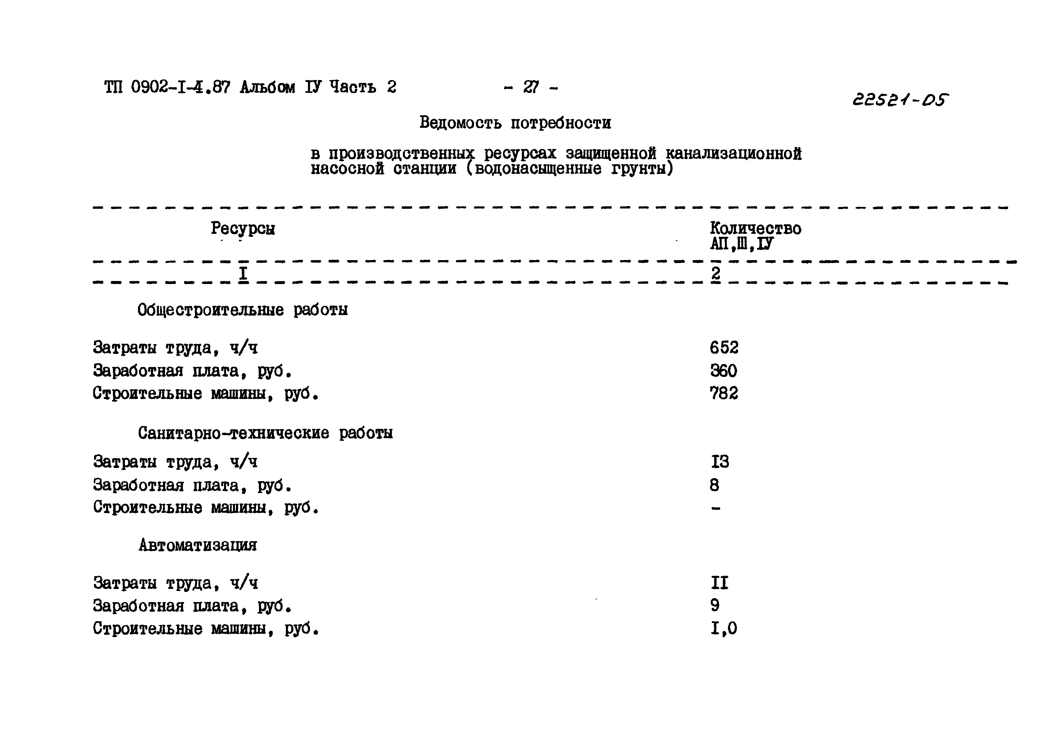 Типовой проект 0902-1-4.87