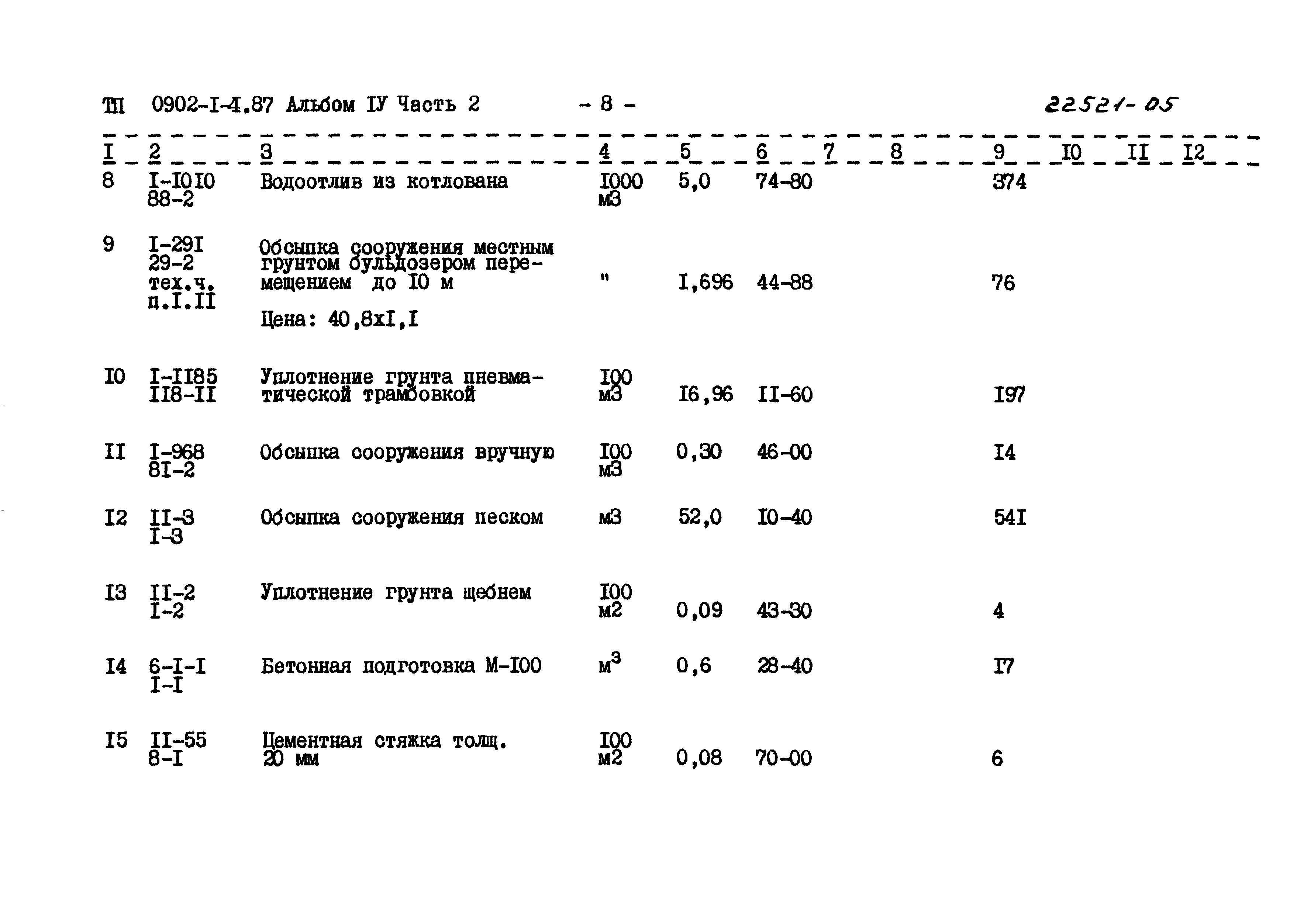 Типовой проект 0902-1-4.87