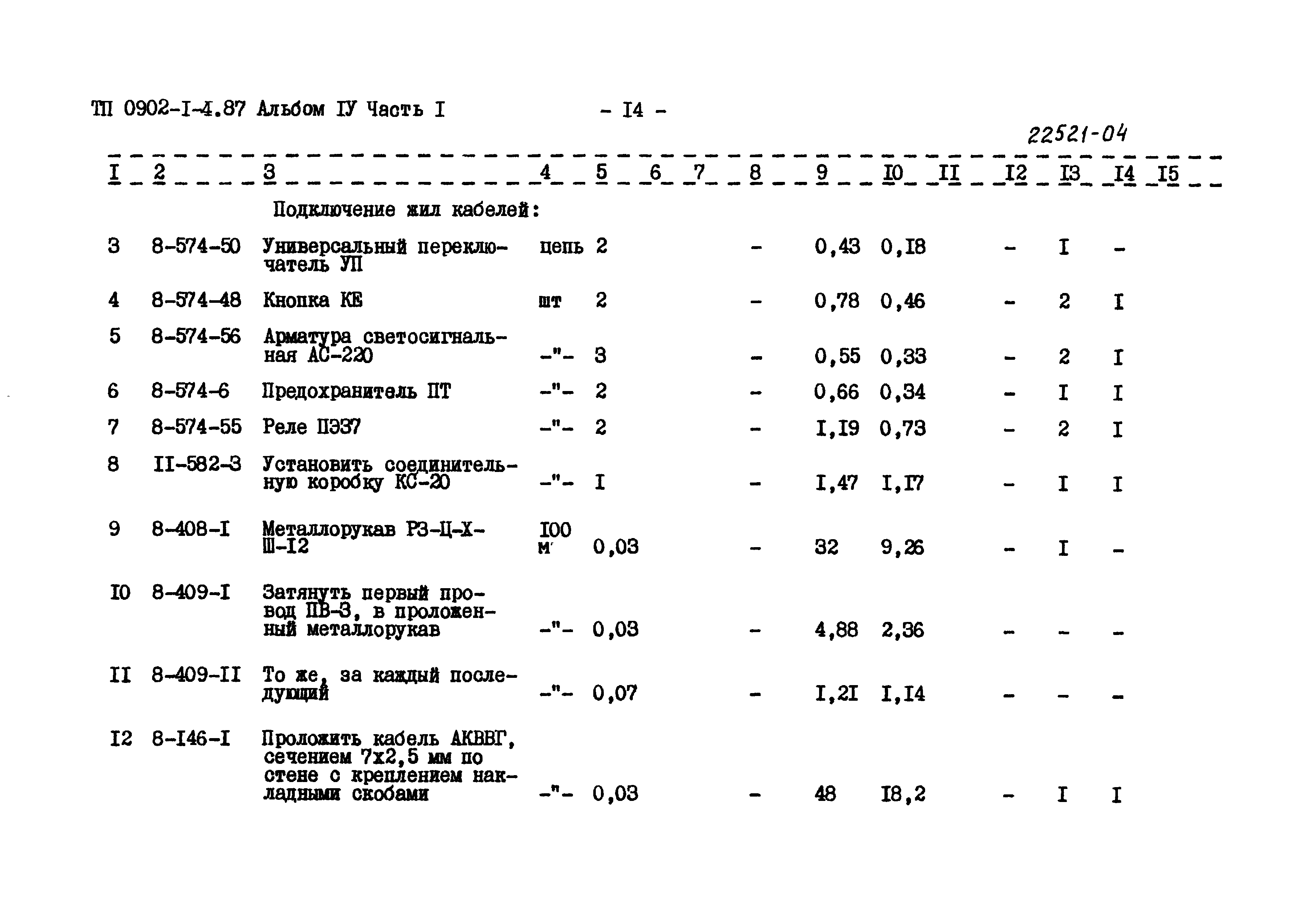 Типовой проект 0902-1-4.87
