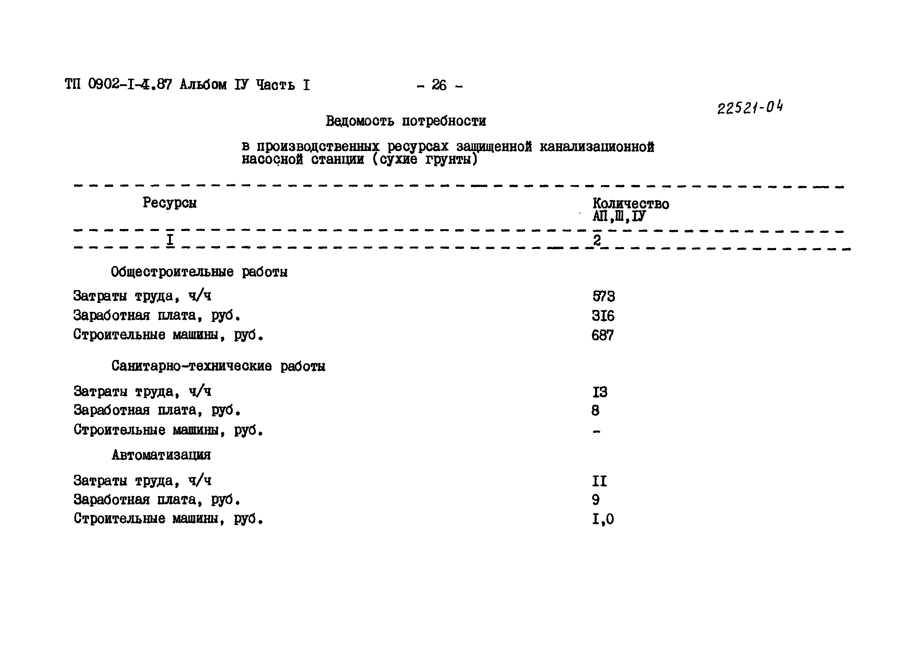 Типовой проект 0902-1-4.87