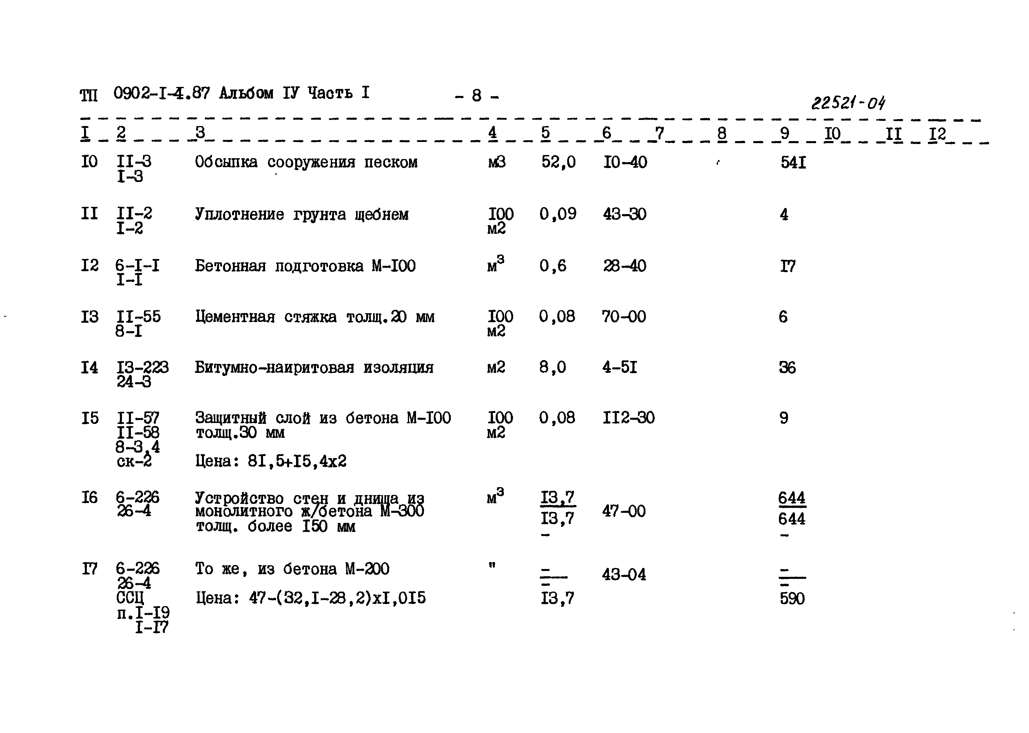 Типовой проект 0902-1-4.87