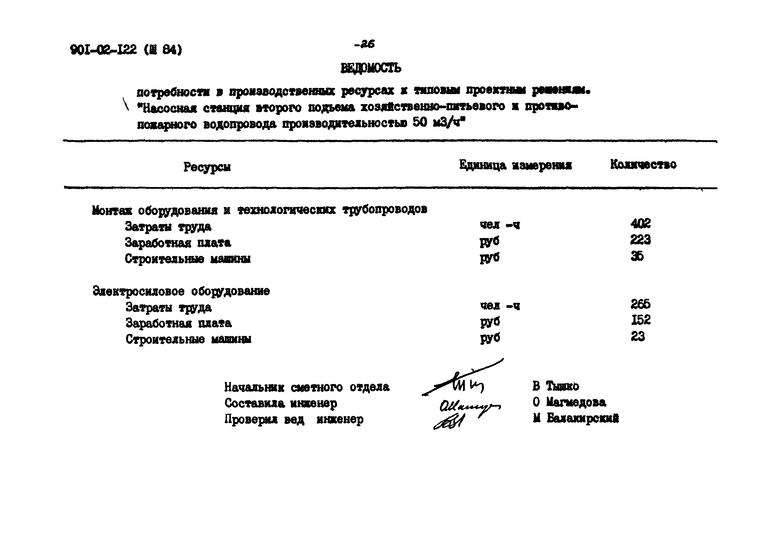 Типовые проектные решения 901-02-122