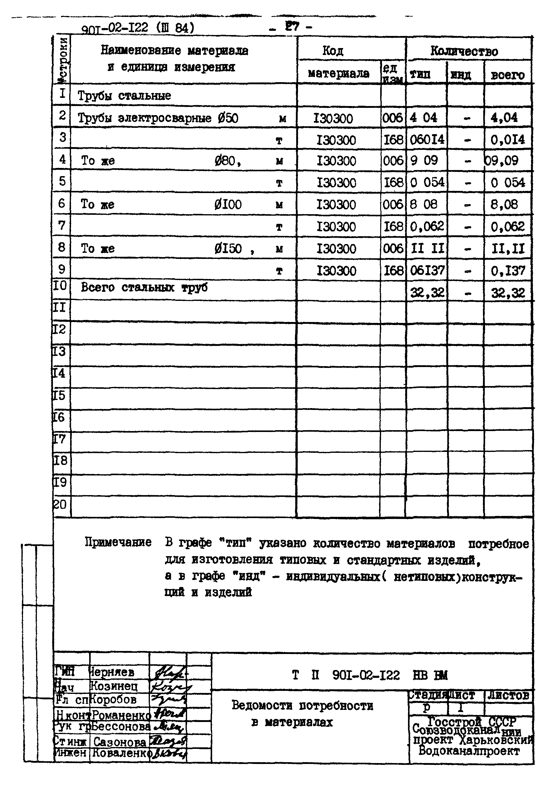 Типовые проектные решения 901-02-122