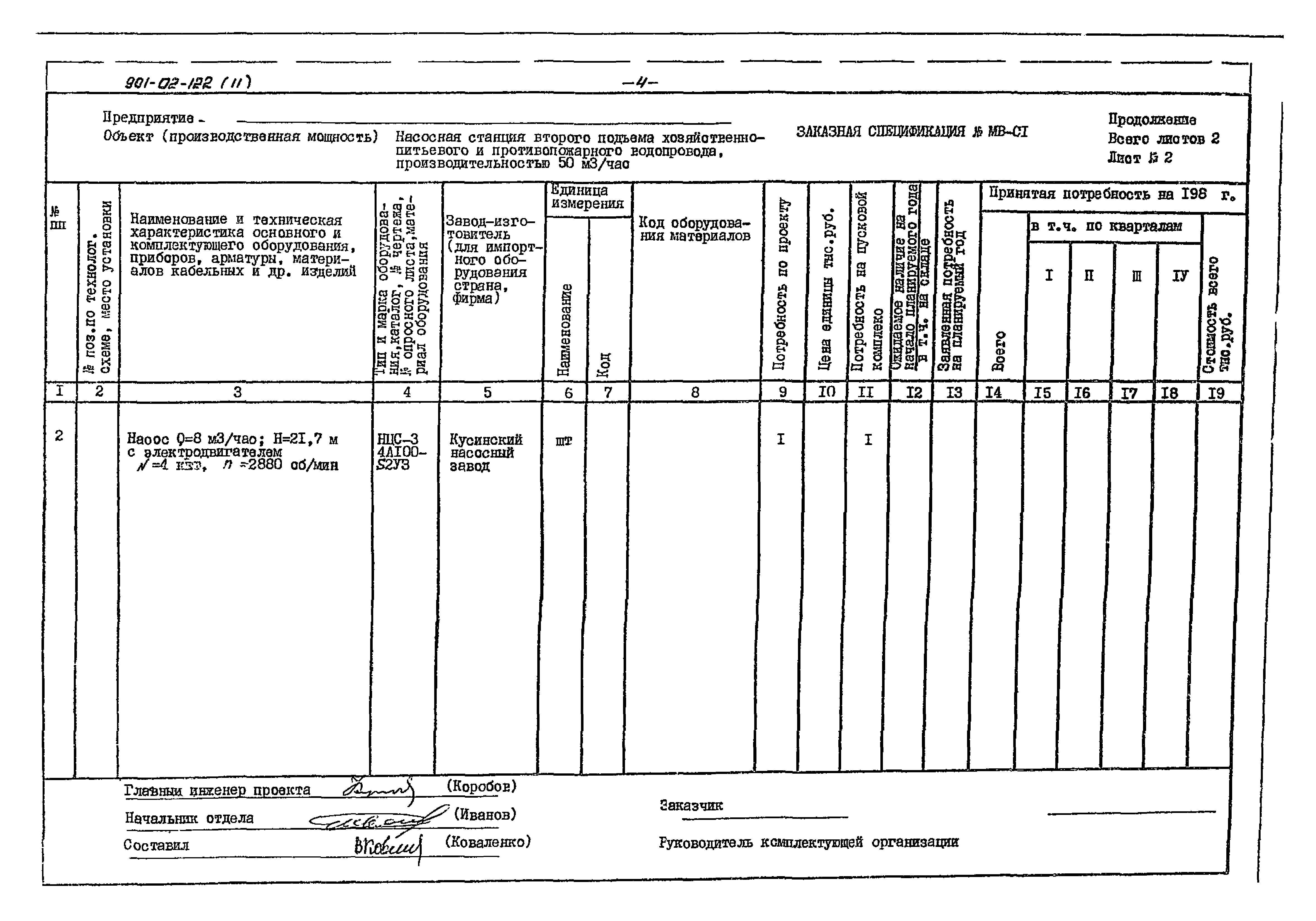 Типовые проектные решения 901-02-122