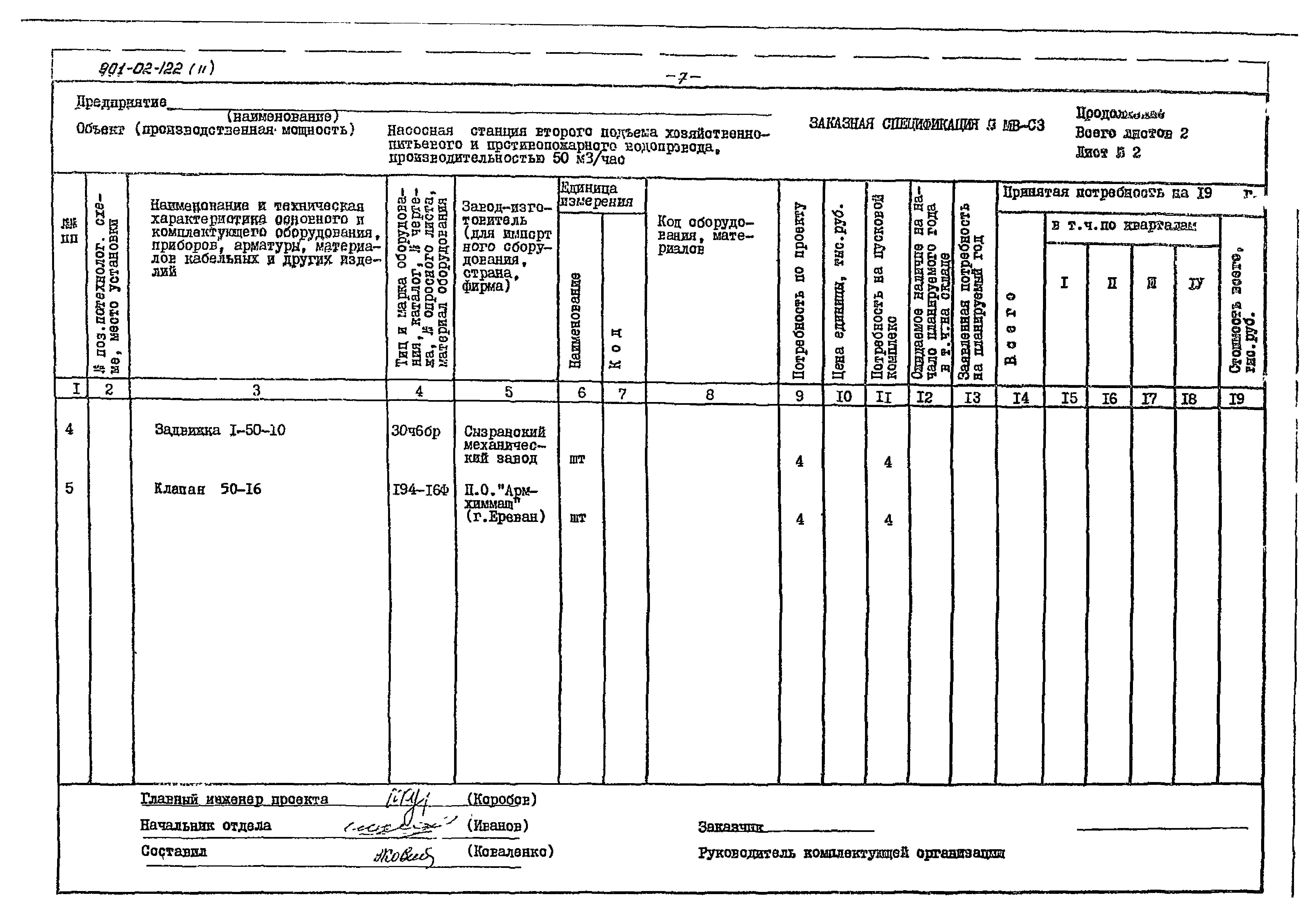 Типовые проектные решения 901-02-122