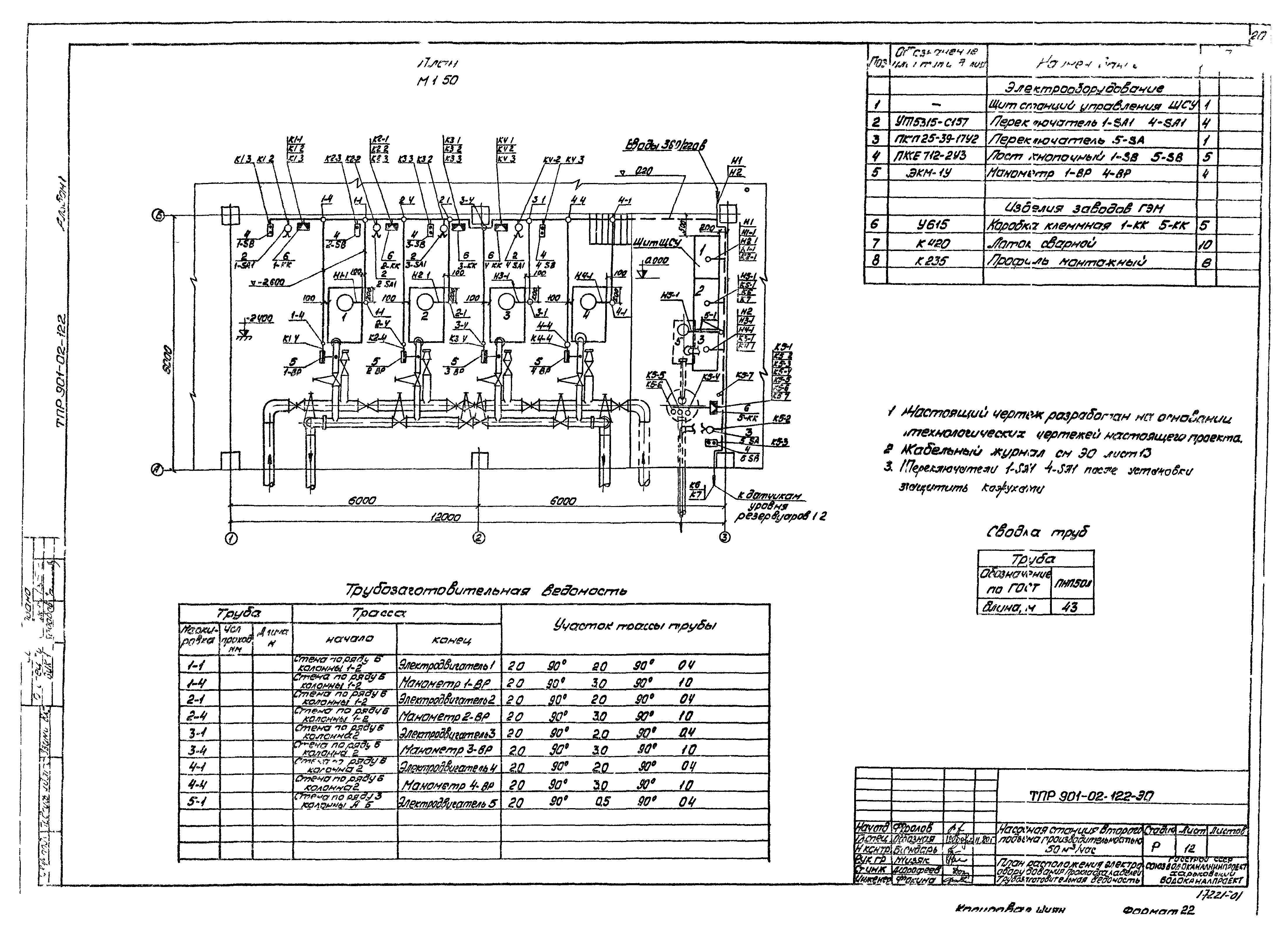 Типовые проектные решения 901-02-122