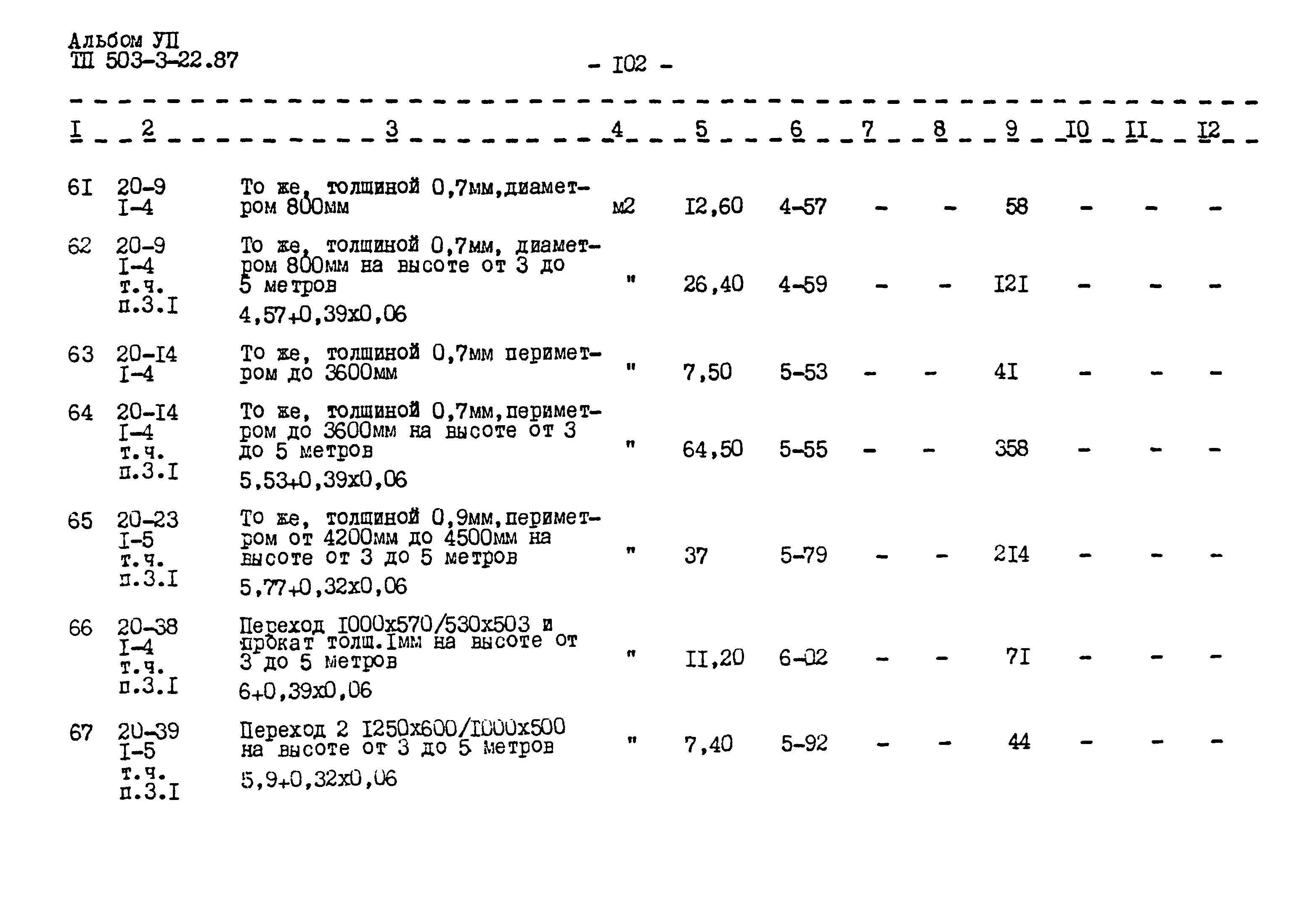Типовой проект 503-3-22.87