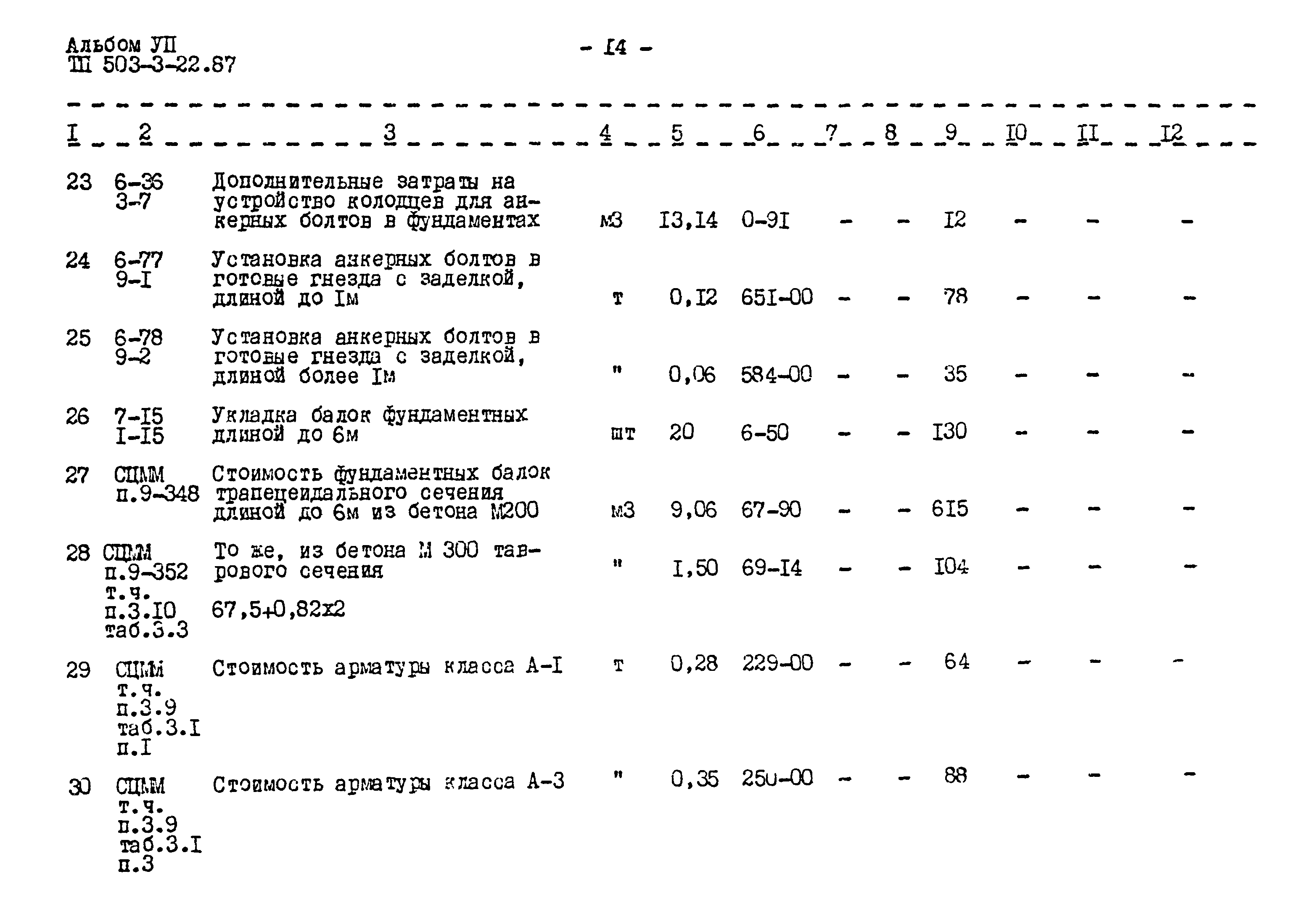 Типовой проект 503-3-22.87