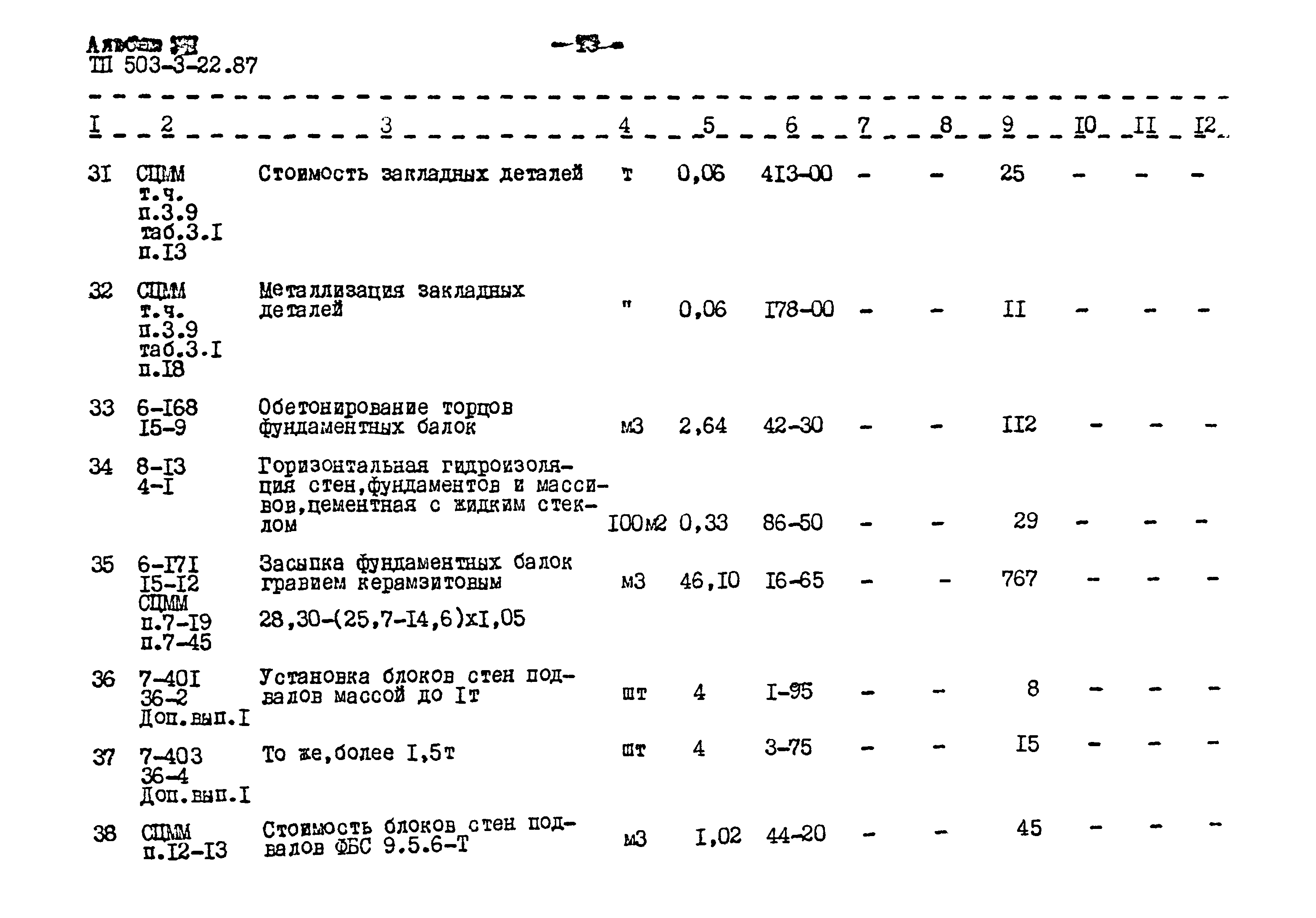 Типовой проект 503-3-22.87