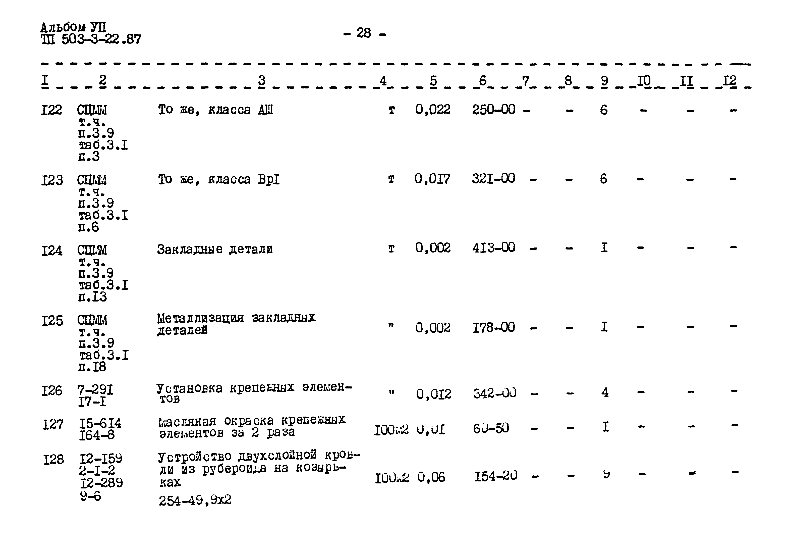 Типовой проект 503-3-22.87