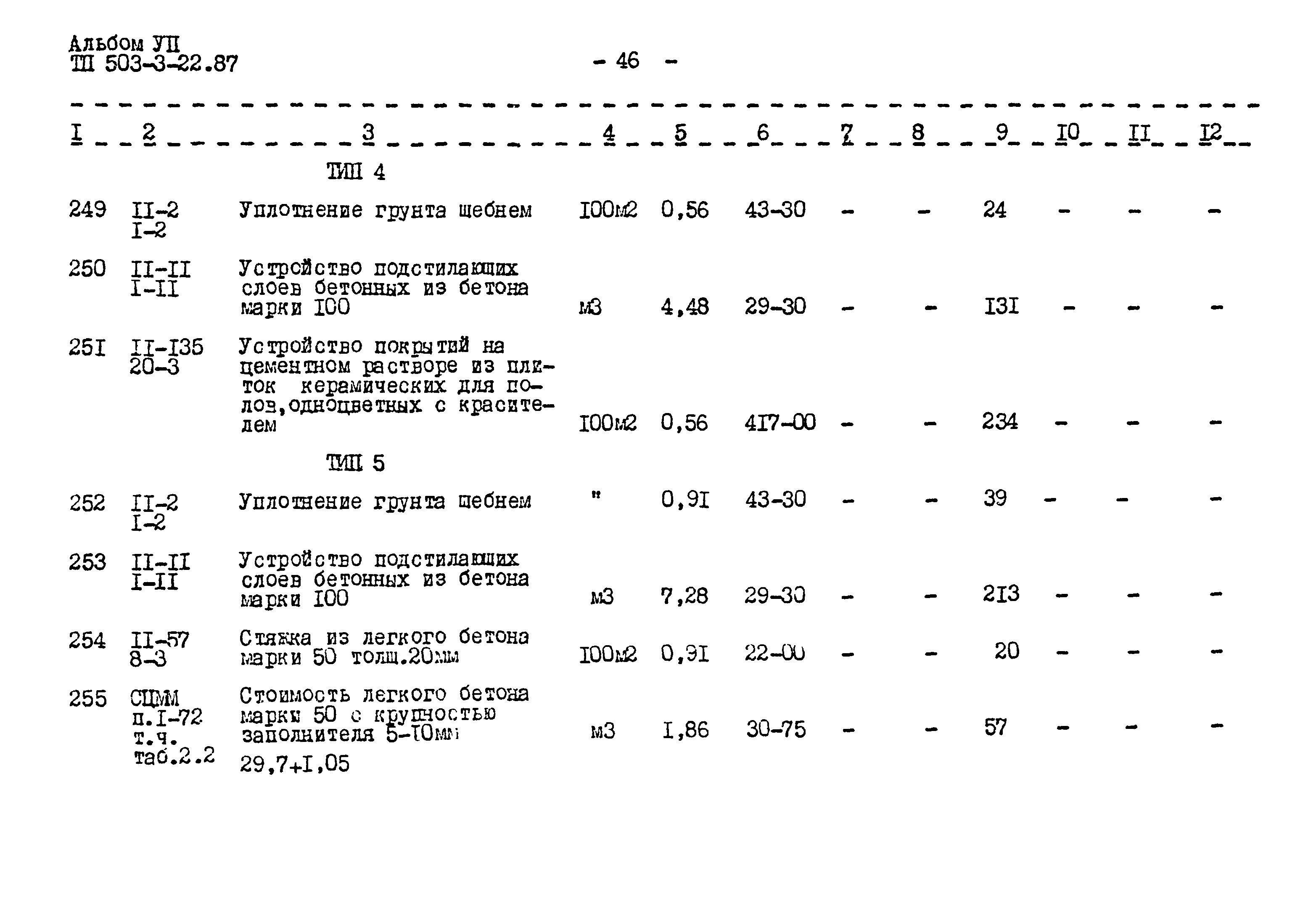 Типовой проект 503-3-22.87