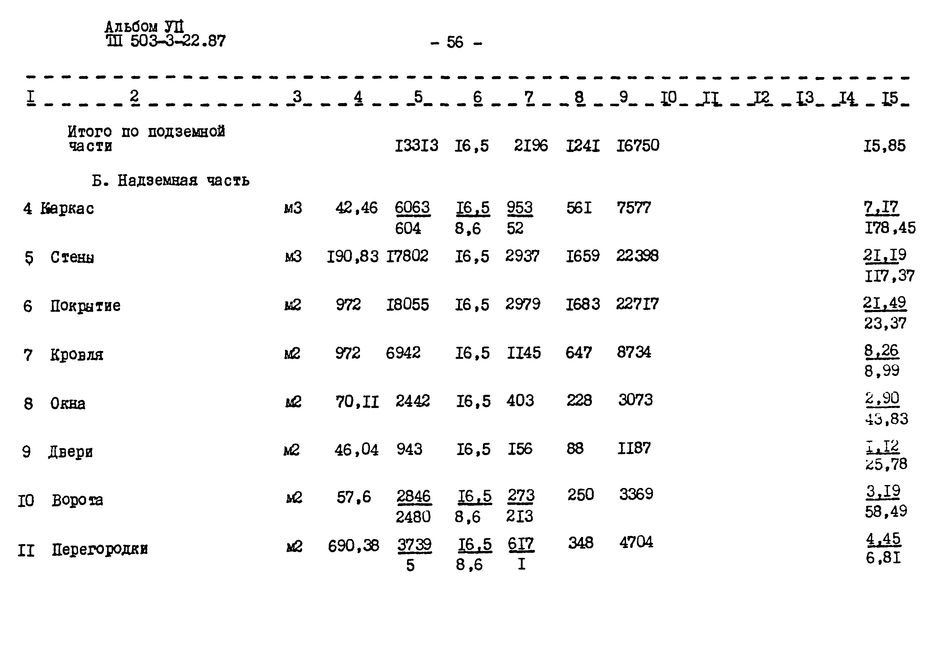Типовой проект 503-3-22.87