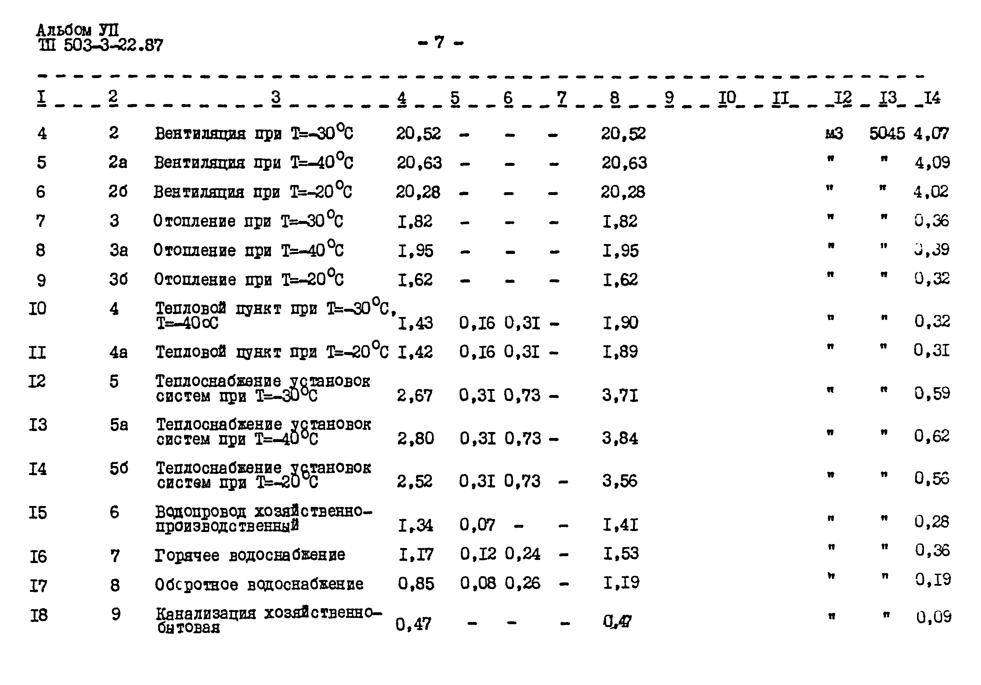 Типовой проект 503-3-22.87