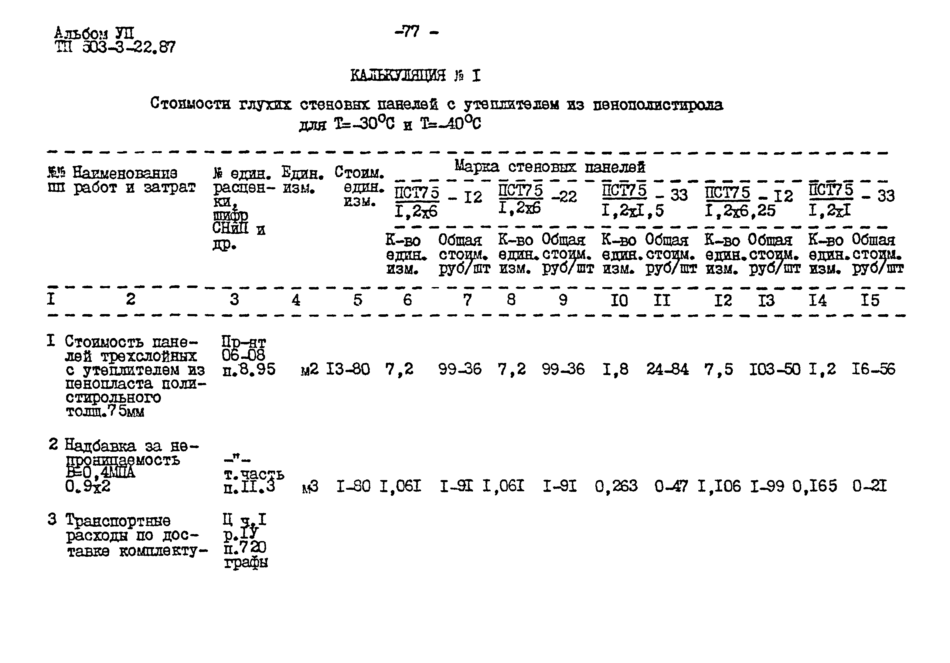 Типовой проект 503-3-22.87