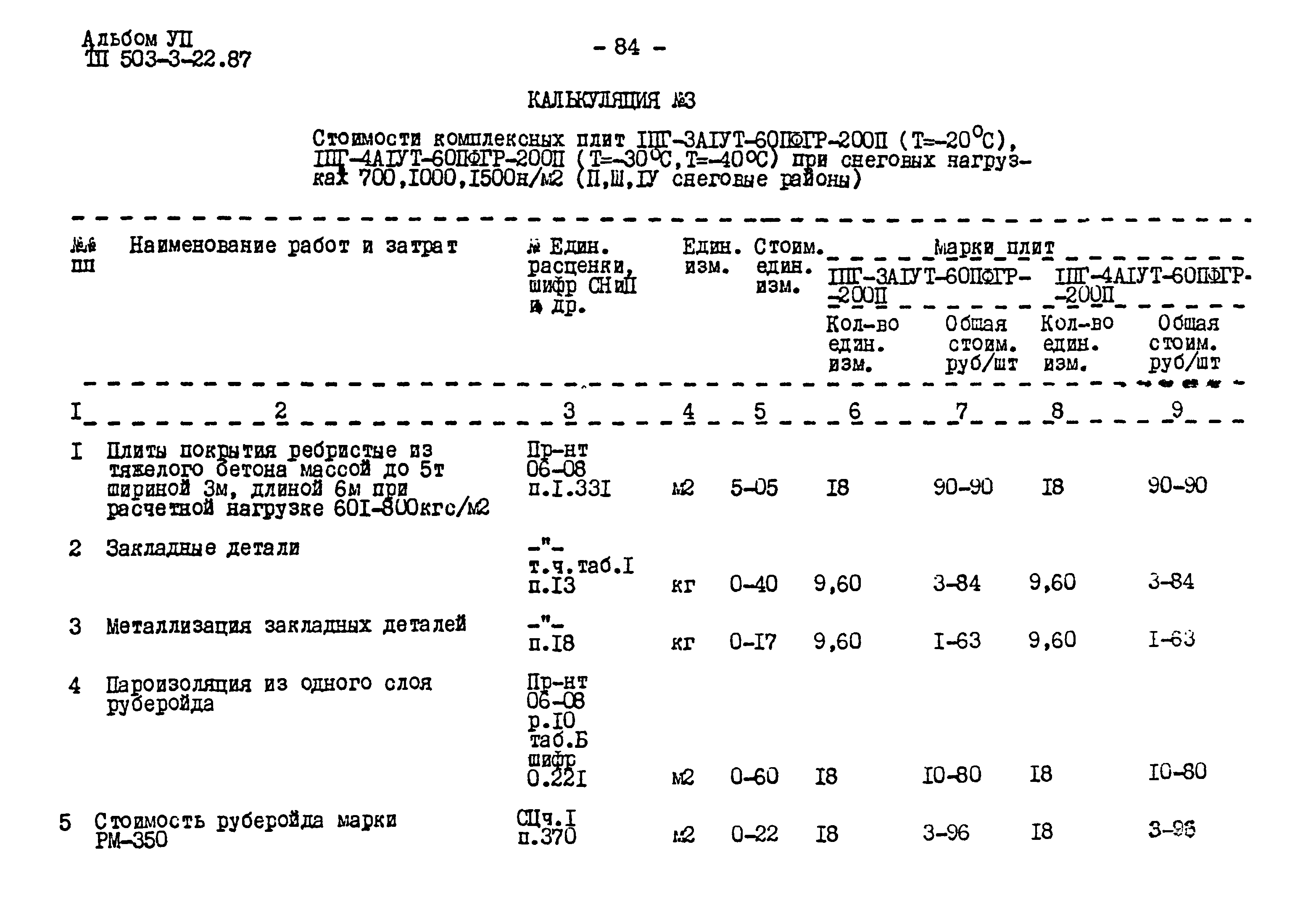 Типовой проект 503-3-22.87