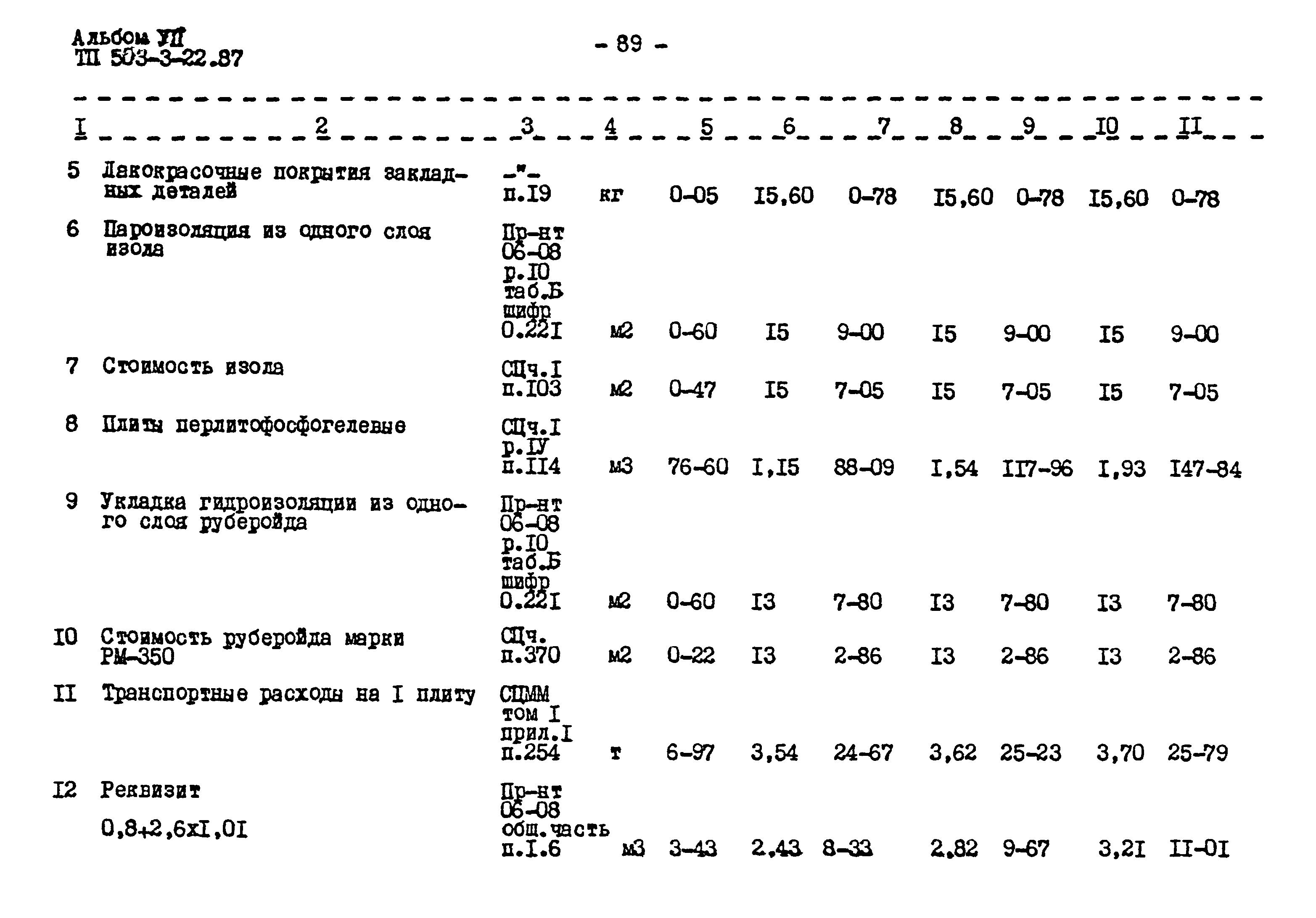 Типовой проект 503-3-22.87