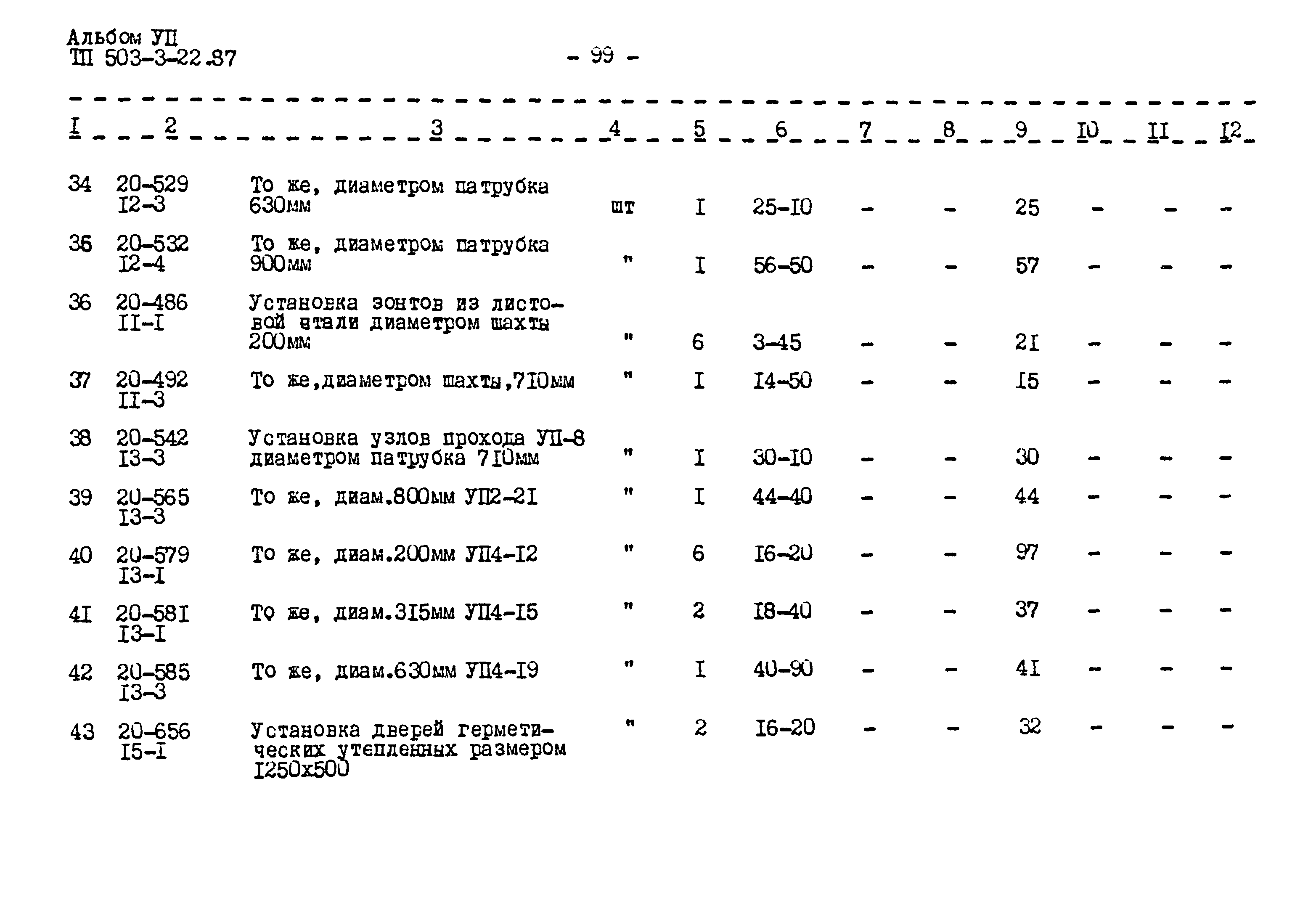 Типовой проект 503-3-22.87
