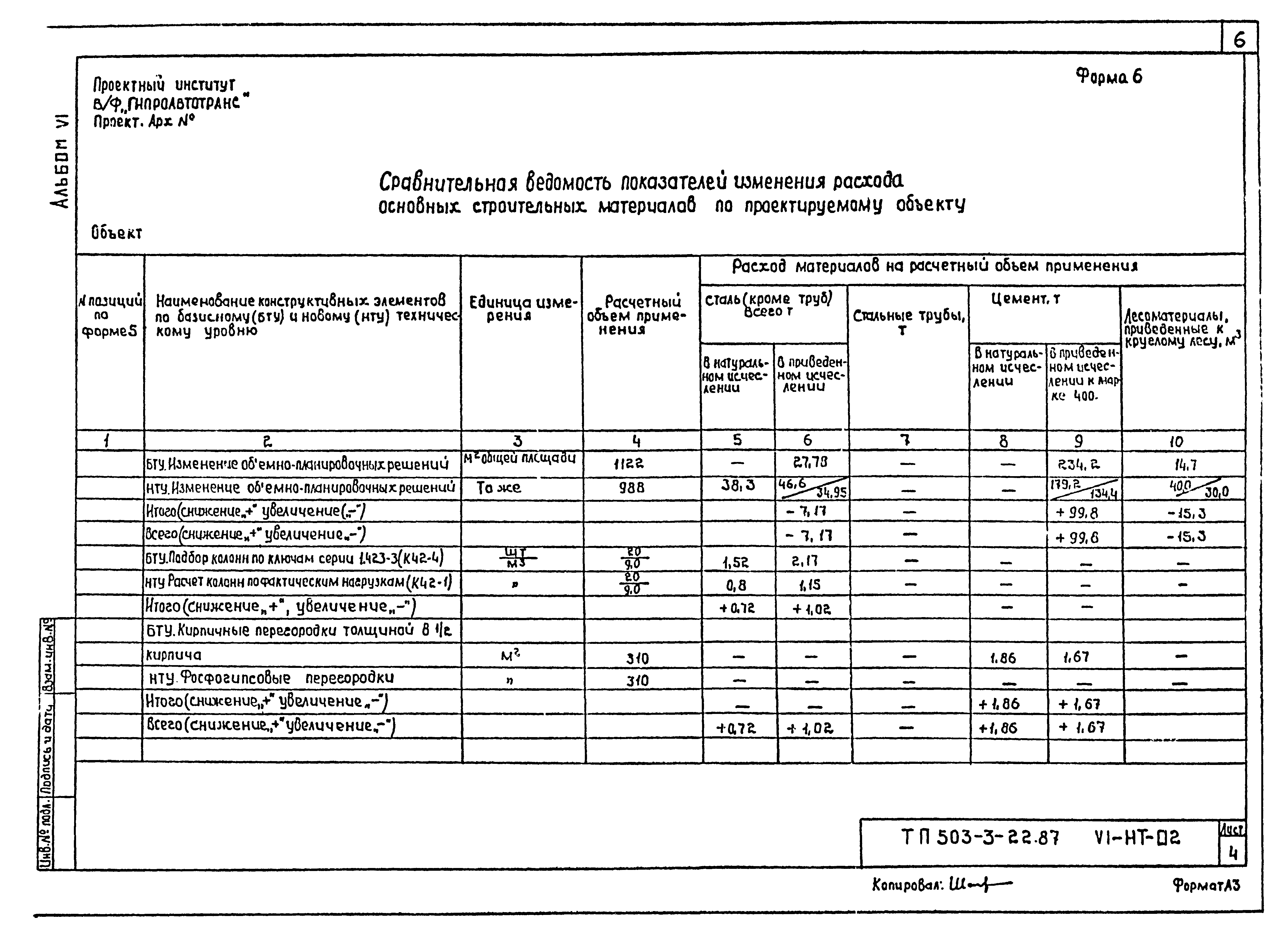 Образец сопоставительной ведомости изменения сметной стоимости