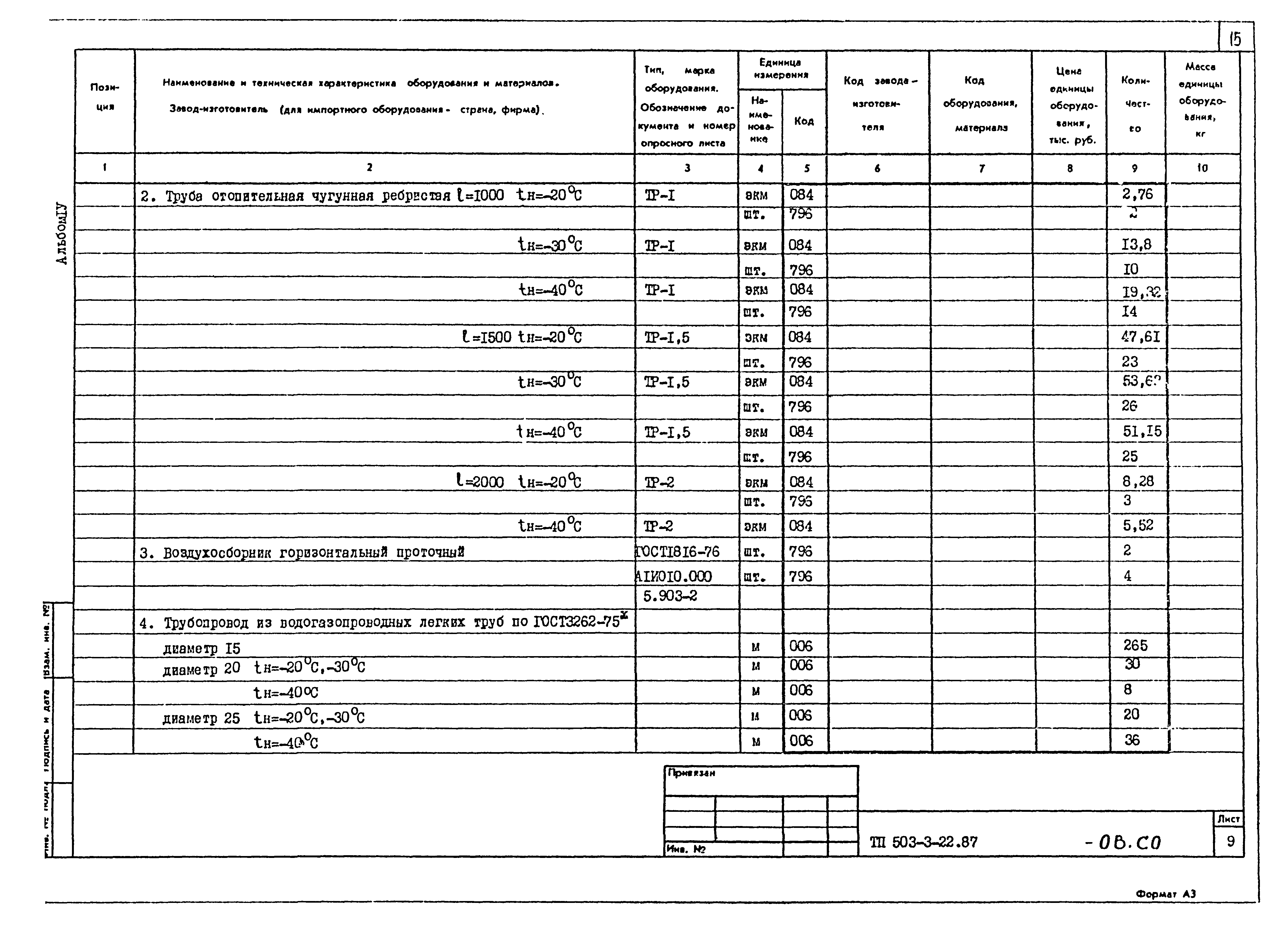 Типовой проект 503-3-22.87