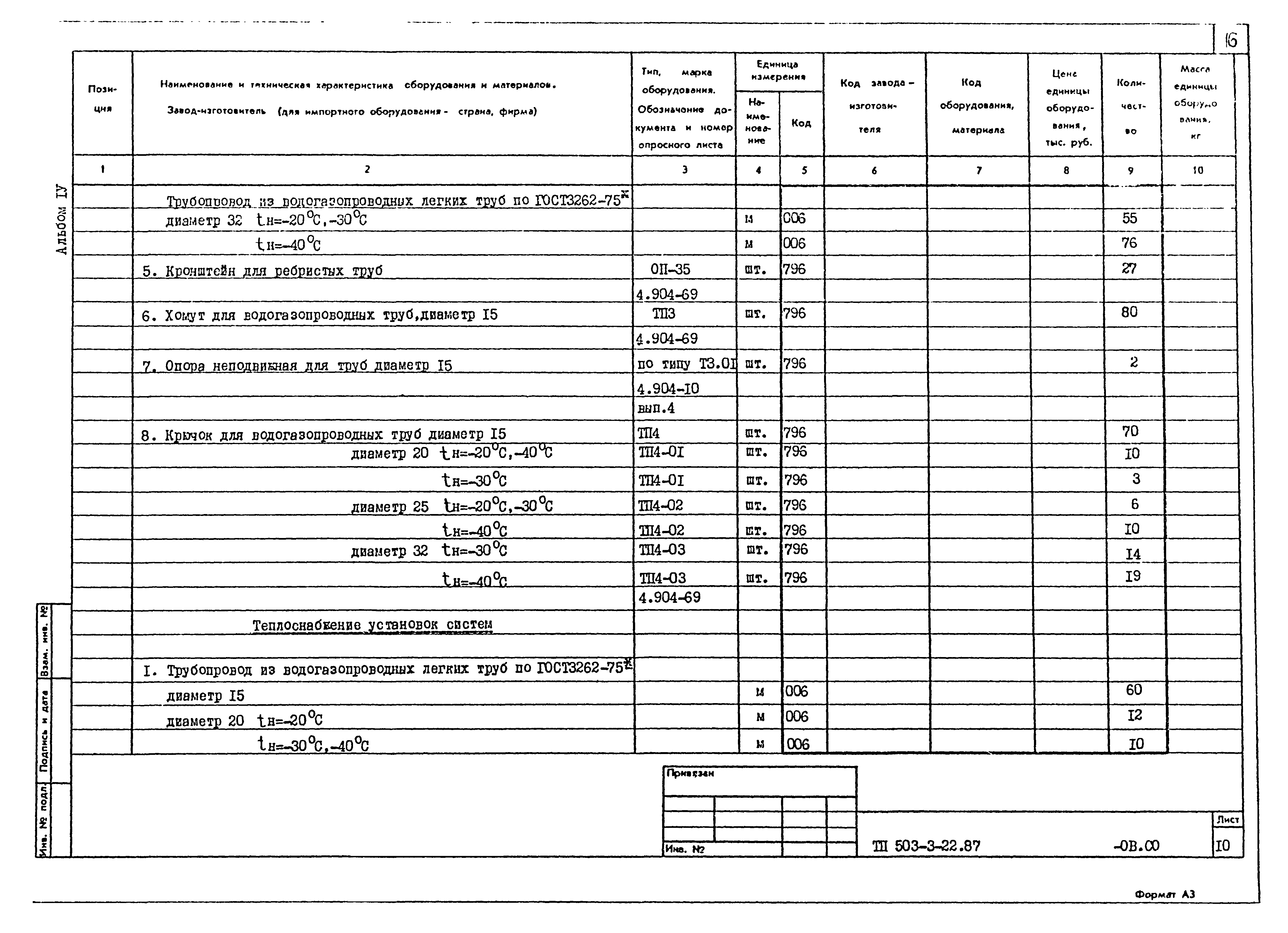 Типовой проект 503-3-22.87
