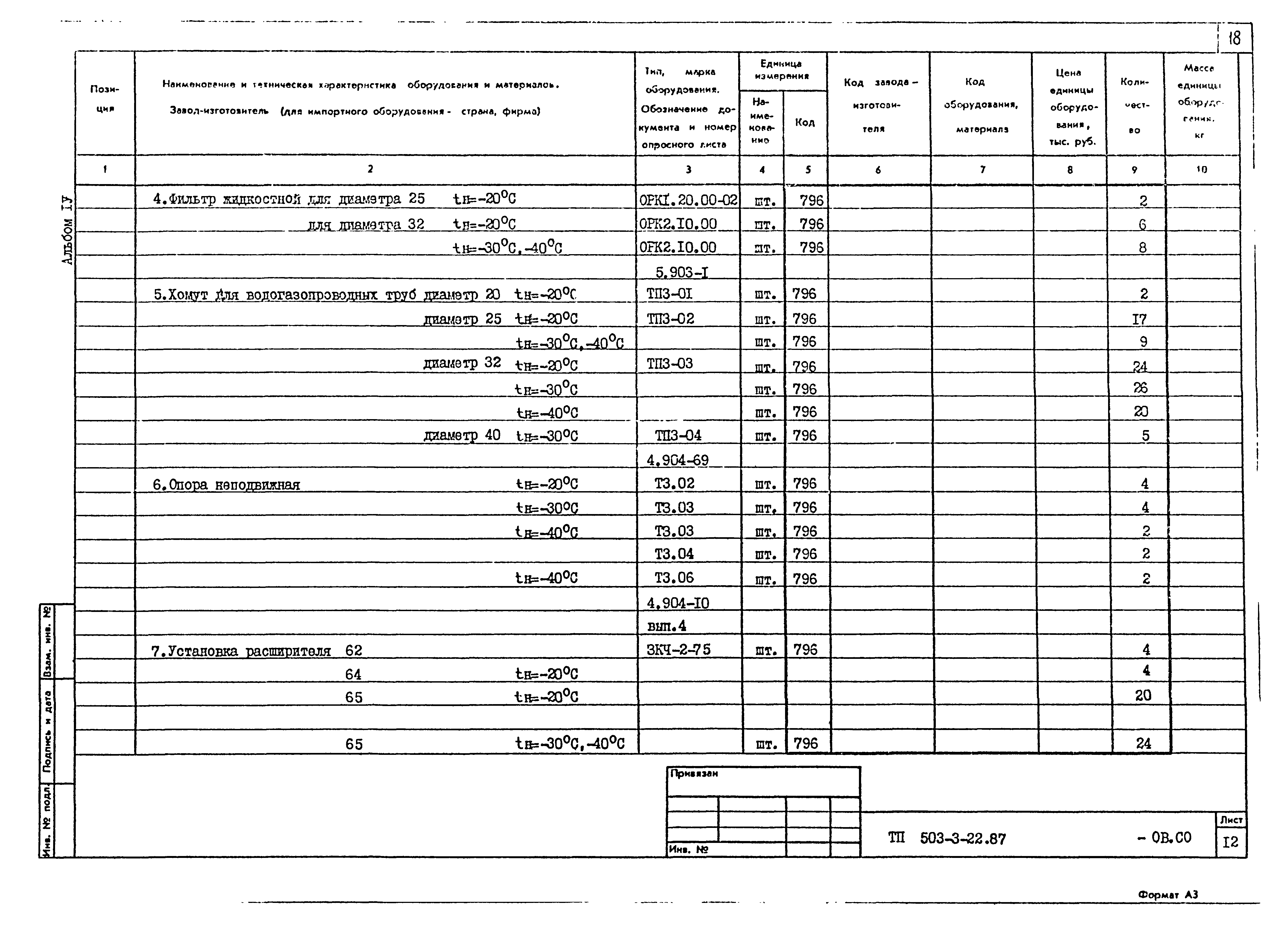 Типовой проект 503-3-22.87