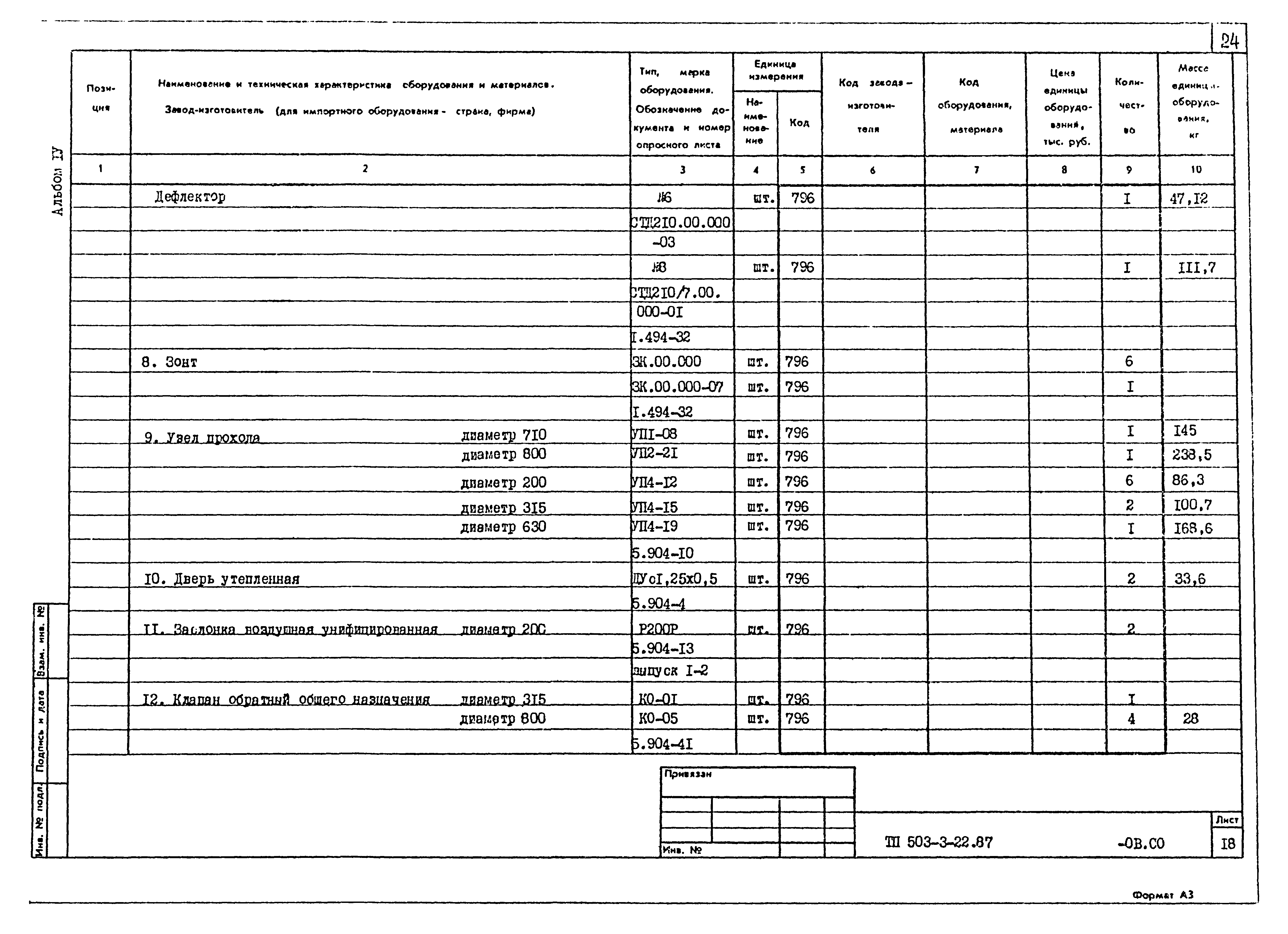 Типовой проект 503-3-22.87